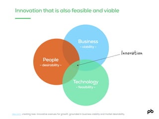 People
- desirability -
Test
Innovation that is also feasible and viable
Business
- viability -
Technology
- feasibility -
Innovation
ideo.com, creating new, innovative avenues for growth, grounded in business viability and market desirability.
 