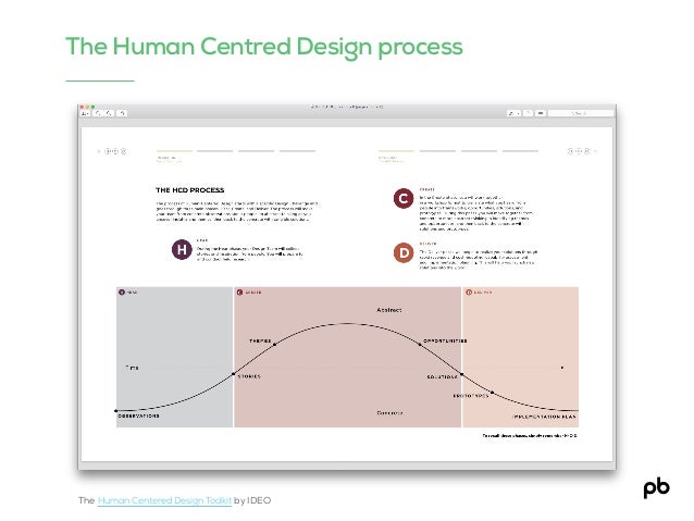Human Centered Design Principles Ideo
