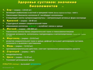 Здоровье суставов: значениеЗдоровье суставов: значение
биоэлементовбиоэлементов 14
1. Бор1. Бор –– (норма – 2,0-6,0 мг)(норма – 2,0-6,0 мг)
 Активация анаболизма в костной и хрящевой тканиАктивация анаболизма в костной и хрящевой ткани (белок-переносчик Бора –(белок-переносчик Бора – NaBC1NaBC1))
 Увеличивает биосинтез коллагенаУвеличивает биосинтез коллагена IIII / ингибирует коллагеназы/ ингибирует коллагеназы
 Стимулирует синтез супероксиддисмутазы – нейтрализация активных форм кислородаСтимулирует синтез супероксиддисмутазы – нейтрализация активных форм кислорода
2. Кремний2. Кремний –– (норма – 30-50 мг)(норма – 30-50 мг)
 Структурный элемент соединительной тканиСтруктурный элемент соединительной ткани
 образование коллагена,образование коллагена, дефицитдефицит – ослабляет связки и хрящи– ослабляет связки и хрящи
3. Магний3. Магний – (норма – 400-800 мг)– (норма – 400-800 мг)
 Увеличение синтеза белка соединительной ткани и глюкозаминогликановУвеличение синтеза белка соединительной ткани и глюкозаминогликанов
 Снижение активности, коллагеназы гиалуронидазы и металлопротеиназСнижение активности, коллагеназы гиалуронидазы и металлопротеиназ (Торшин И.Ю., Громова
О.А.,2008)
4. Марганец4. Марганец – (норма – 2,0-5,0 мг)– (норма – 2,0-5,0 мг)
 развитие соединительной ткани и хряща, дефицит вызывает дегенерацию суставов,развитие соединительной ткани и хряща, дефицит вызывает дегенерацию суставов,
склонность к вывихам и растяжениямсклонность к вывихам и растяжениям
5. Медь5. Медь – (норма – 1,0-3,0 мг)– (норма – 1,0-3,0 мг)
 противовоспалительное действие, смягчает проявление ревматоидного артритапротивовоспалительное действие, смягчает проявление ревматоидного артрита
6. Стронций6. Стронций – (нормы – НЕТ)– (нормы – НЕТ)
 хондропротекторхондропротектор
7. Цинк7. Цинк –– (норма – 12-25 мг)(норма – 12-25 мг)
 Усиливает регенерацию хрящаУсиливает регенерацию хряща
ИЗБЫТОК свинцаИЗБЫТОК свинца – вызывает– вызывает артропатииартропатии
©© Лысиков Ю.А., 2015Лысиков Ю.А., 2015
 
