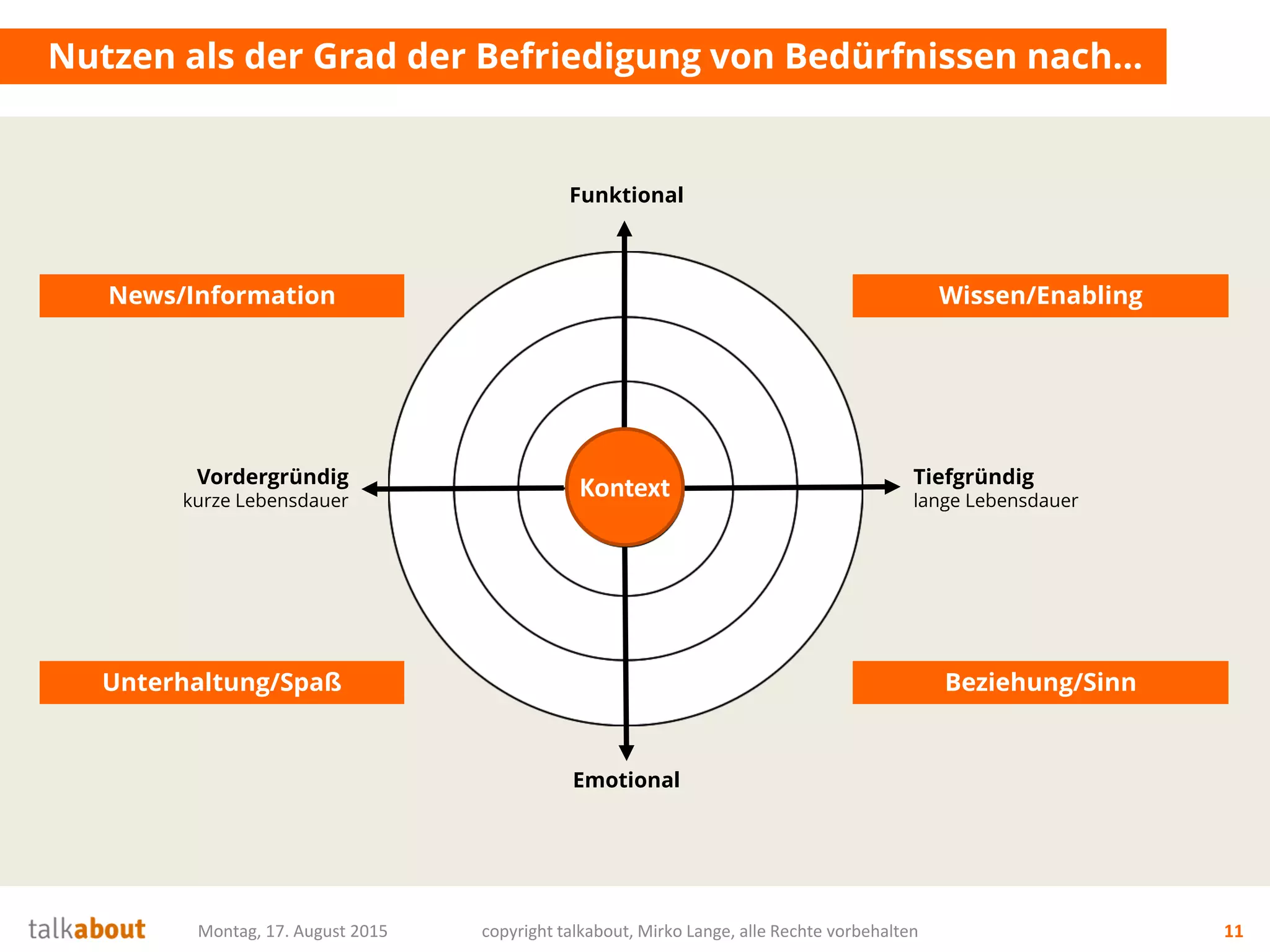 Slide 11