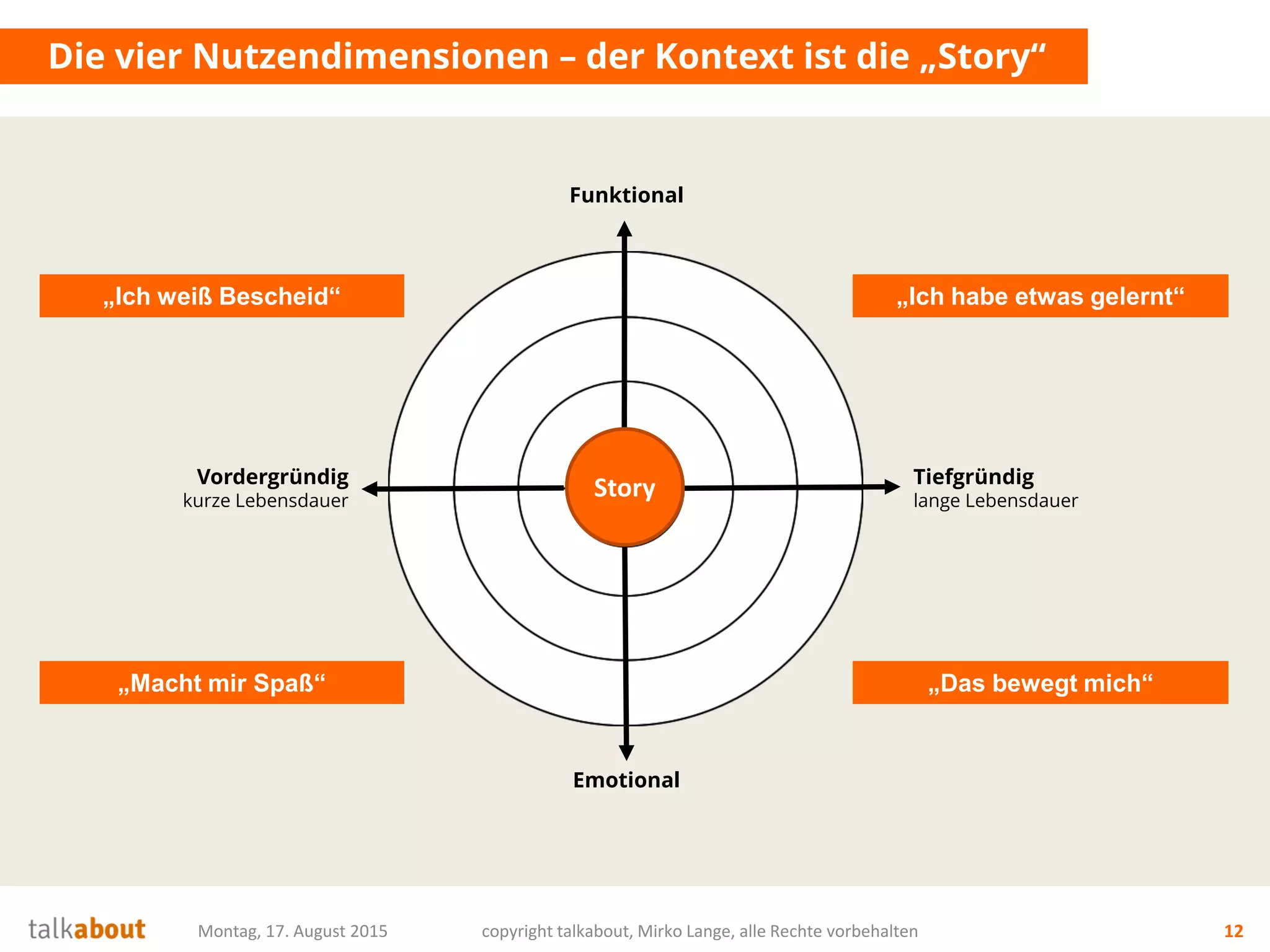 Slide 12