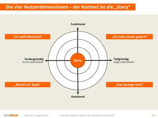 Montag, 17. August 2015 copyright talkabout, Mirko Lange, alle Rechte vorbehalten 12
Die vier Nutzendimensionen – der Kontext ist die „Story“
Emotional
Funktional
„Ich weiß Bescheid“ „Ich habe etwas gelernt“
„Macht mir Spaß“ „Das bewegt mich“
StoryStory Tiefgründig
lange Lebensdauer
Vordergründig
kurze Lebensdauer
 