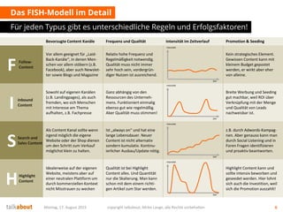 Das FISH-Modell im Detail
Für jeden Typus gibt es unterschiedliche Regeln und Erfolgsfaktoren!
Montag, 17. August 2015 copyright talkabout, Mirko Lange, alle Rechte vorbehalten 6
Bevorzugte Content Kanäle Frequenz und Qualität Intensität im Zeitverlauf Promotion & Seeding
FFollow-
Content
Vor allem geeignet für „Laid-
Back-Kanäle“, in denen Men-
schen vor allem stöbern (z.B.
Facebook), aber auch Newslet-
ter sowie Blogs und Magazine
Relativ hohe Frequenz und
Regelmäßigkeit notwendig.
Qualität muss nicht immer
sehr hoch sein, vordergrün-
diger Nutzen ist ausreichend.
Kein strategisches Element.
Gewissen Content kann mit
kleinem Budget gepostet
werden, er wirkt aber eher
von alleine.
I Inbound
Content
Sowohl auf eigenen Kanälen
(z.B. Landingpages), als auch
fremden, wo sich Menschen
mit Interesse am Thema
aufhalten, z.B. Fachpresse
Ganz abhängig von den
Ressourcen des Unterneh-
mens. Funktioniert einmalig
ebenso gut wie regelmäßig.
Aber Qualität muss stimmen!
Breite Werbung und Seeding
gut machbar, weil ROI über
Verknüpfung mit der Menge
und Qualität von Leads
nachweisbar ist.
SSearch and
Sales Content
Als Content Kanal sollte wenn
irgend möglich die eigene
Website oder der Shop dienen
um den Schritt zum Verkauf
möglichst klein zu halten.
Ist „always on“ und hat eine
lange Lebensdauer. Neuer
Content ist nicht alternativ
sondern kumulativ. Kontinu-
ierlicher Ausbau/Update nötig.
z.B. durch Adwords-Kampag-
nen. Aber genauso kann man
durch Social Listening und in
Foren Fragen identifizieren
und proaktiv beantworten.
HHighlight
Content
Idealerweise auf der eigenen
Website, meistens aber auf
einer neutralen Plattform um
durch kommerziellen Kontext
nicht Misstrauen zu wecken
Qualität ist bei Highlight
Content alles. Und Quantität
nur die Skalierung. Man kann
schon mit dem einem richti-
gen Artikel zum Star werden.
Highlight Content kann und
sollte intensiv beworben und
geseedet werden. Hier lohnt
sich auch die Investition, weil
sich die Promotion auszahlt!
Intensität
Zeit
Intensität
Zeit
Intensität
Zeit
Intensität
Zeit
 