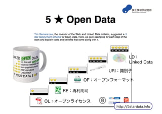 OL：オープンライセンス
RE：再利用可
OF：オープンフォーマット
URI：識別子
LD：
Linked Data
http://5stardata.info
 