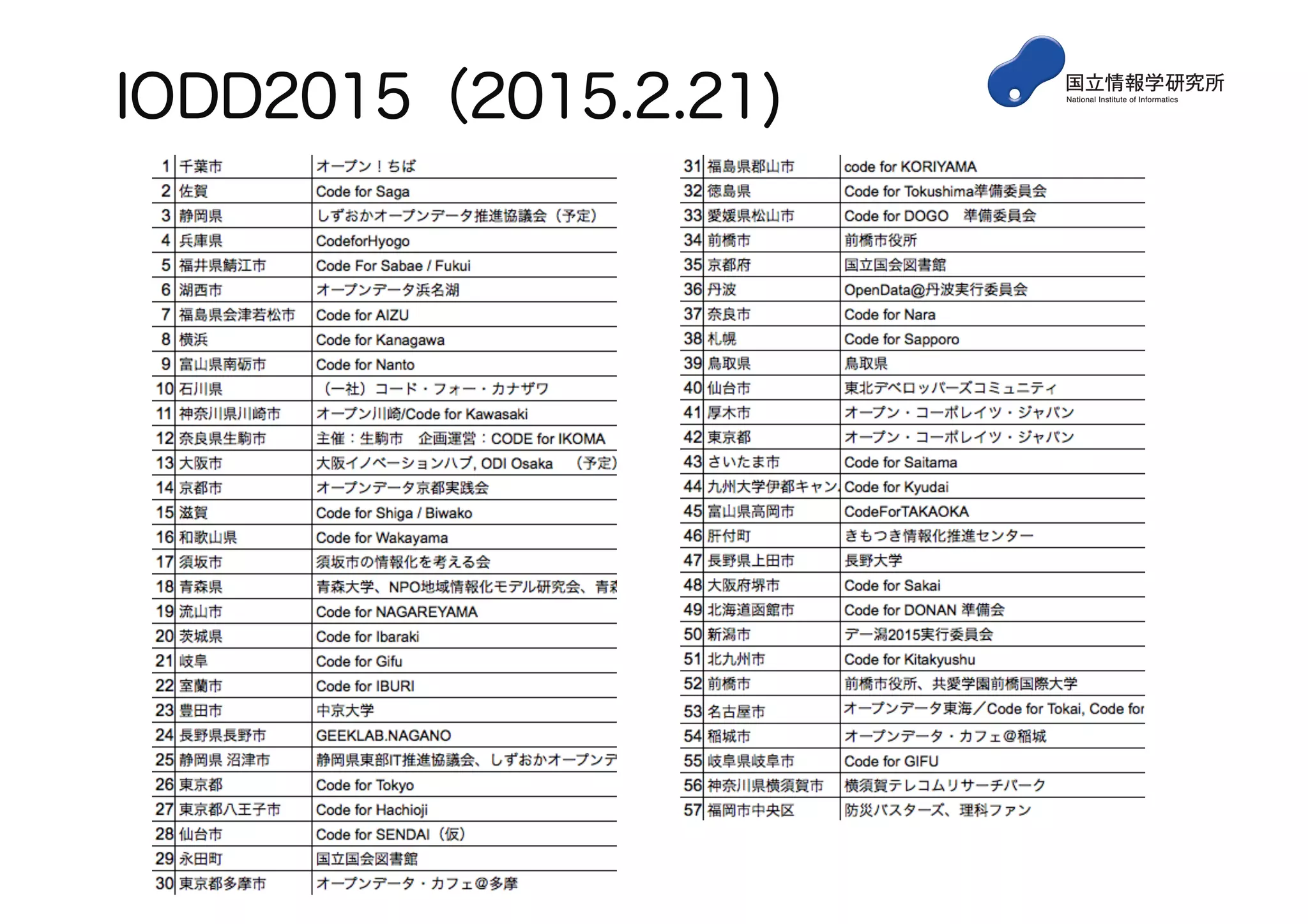 IODD2015（2015.2.21)
 