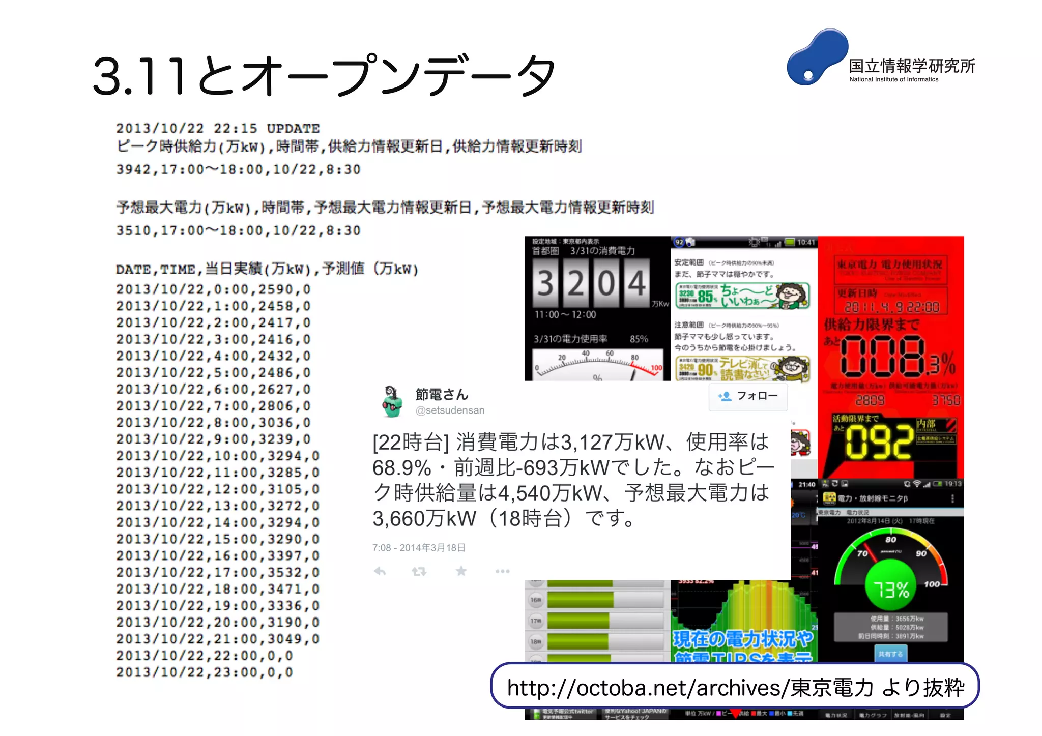 3.11とオープンデータ
http://octoba.net/archives/東京電力 より抜粋
 