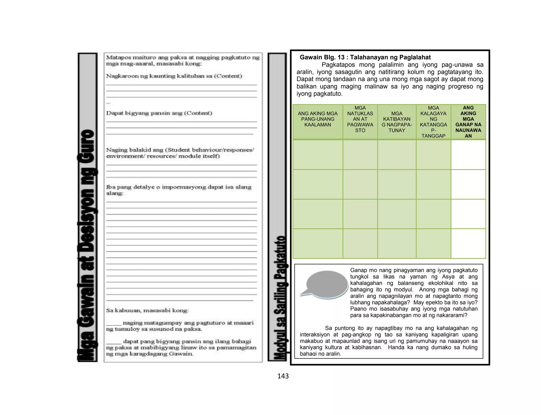 143
Gawain Blg. 13 : Talahanayan ng Paglalahat
Pagkatapos mong palalimin ang iyong pag-unawa sa
aralin, iyong sasagutin ang natitirang kolum ng pagtatayang ito.
Dapat mong tandaan na ang una mong mga sagot ay dapat mong
balikan upang maging malinaw sa iyo ang naging progreso ng
iyong pagkatuto.
ANG AKING MGA
PANG-UNANG
KAALAMAN
MGA
NATUKLAS
AN AT
PAGWAWA
STO
MGA
KATIBAYAN
G NAGPAPA-
TUNAY
MGA
KALAGAYA
NG
KATANGGA
P-
TANGGAP
ANG
AKING
MGA
GANAP NA
NAUNAWA
AN
Ganap mo nang pinagyaman ang iyong pagkatuto
tungkol sa likas na yaman ng Asya at ang
kahalagahan ng balanseng ekolohikal nito sa
bahaging ito ng modyul. Anong mga bahagi ng
aralin ang napagnilayan mo at napagtanto mong
lubhang napakahalaga? May epekto ba ito sa iyo?
Paano mo isasabuhay ang iyong mga natutuhan
para sa kapakinabangan mo at ng nakararami?
Sa puntong ito ay napagtibay mo na ang kahalagahan ng
interaksiyon at pag-angkop ng tao sa kaniyang kapaligiran upang
makabuo at mapaunlad ang isang uri ng pamumuhay na naaayon sa
kaniyang kultura at kabihasnan. Handa ka nang dumako sa huling
bahagi ng aralin.
 