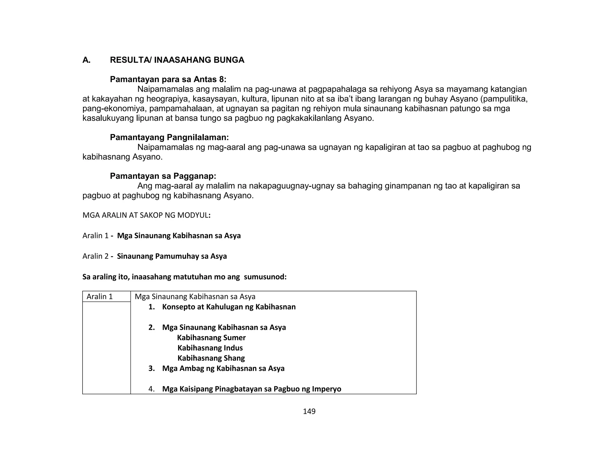 149
A. RESULTA/ INAASAHANG BUNGA
Pamantayan para sa Antas 8:
Naipamamalas ang malalim na pag-unawa at pagpapahalaga sa rehiyong Asya sa mayamang katangian
at kakayahan ng heograpiya, kasaysayan, kultura, lipunan nito at sa iba’t ibang larangan ng buhay Asyano (pampulitika,
pang-ekonomiya, pampamahalaan, at ugnayan sa pagitan ng rehiyon mula sinaunang kabihasnan patungo sa mga
kasalukuyang lipunan at bansa tungo sa pagbuo ng pagkakakilanlang Asyano.
Pamantayang Pangnilalaman:
Naipamamalas ng mag-aaral ang pag-unawa sa ugnayan ng kapaligiran at tao sa pagbuo at paghubog ng
kabihasnang Asyano.
Pamantayan sa Pagganap:
Ang mag-aaral ay malalim na nakapaguugnay-ugnay sa bahaging ginampanan ng tao at kapaligiran sa
pagbuo at paghubog ng kabihasnang Asyano.
MGA ARALIN AT SAKOP NG MODYUL:
Aralin 1 - Mga Sinaunang Kabihasnan sa Asya
Aralin 2 - Sinaunang Pamumuhay sa Asya
Sa araling ito, inaasahang matutuhan mo ang sumusunod:
Aralin 1 Mga Sinaunang Kabihasnan sa Asya
1. Konsepto at Kahulugan ng Kabihasnan
2. Mga Sinaunang Kabihasnan sa Asya
Kabihasnang Sumer
Kabihasnang Indus
Kabihasnang Shang
3. Mga Ambag ng Kabihasnan sa Asya
4. Mga Kaisipang Pinagbatayan sa Pagbuo ng Imperyo
 