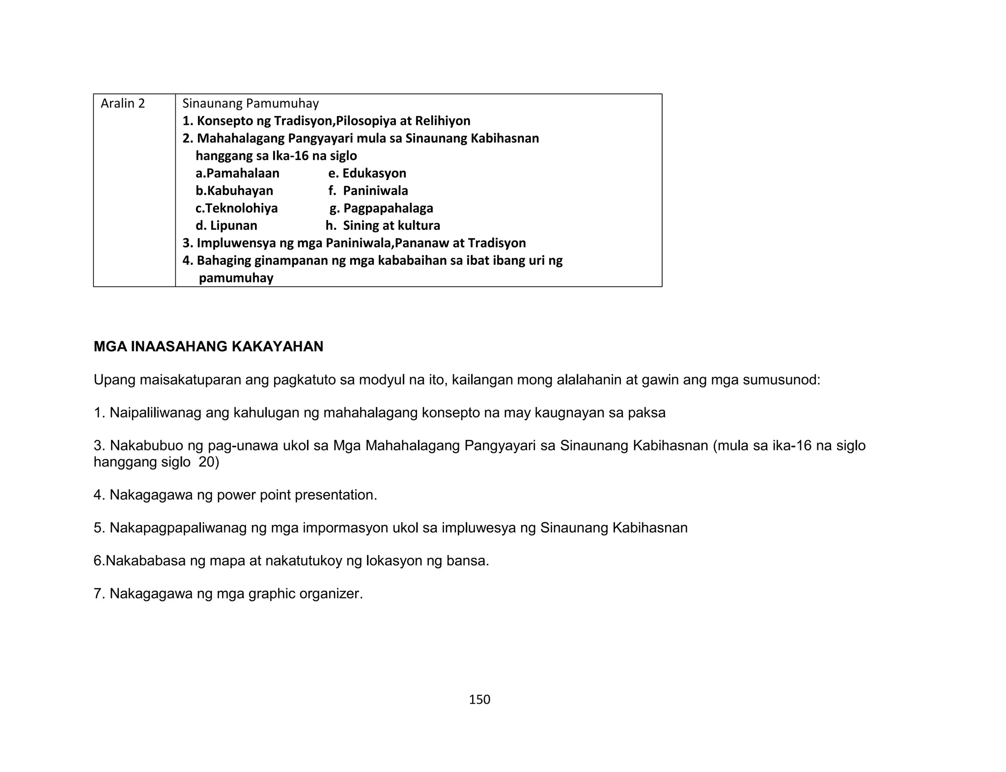 150
Aralin 2 Sinaunang Pamumuhay
1. Konsepto ng Tradisyon,Pilosopiya at Relihiyon
2. Mahahalagang Pangyayari mula sa Sinaunang Kabihasnan
hanggang sa Ika-16 na siglo
a.Pamahalaan e. Edukasyon
b.Kabuhayan f. Paniniwala
c.Teknolohiya g. Pagpapahalaga
d. Lipunan h. Sining at kultura
3. Impluwensya ng mga Paniniwala,Pananaw at Tradisyon
4. Bahaging ginampanan ng mga kababaihan sa ibat ibang uri ng
pamumuhay
MGA INAASAHANG KAKAYAHAN
Upang maisakatuparan ang pagkatuto sa modyul na ito, kailangan mong alalahanin at gawin ang mga sumusunod:
1. Naipaliliwanag ang kahulugan ng mahahalagang konsepto na may kaugnayan sa paksa
3. Nakabubuo ng pag-unawa ukol sa Mga Mahahalagang Pangyayari sa Sinaunang Kabihasnan (mula sa ika-16 na siglo
hanggang siglo 20)
4. Nakagagawa ng power point presentation.
5. Nakapagpapaliwanag ng mga impormasyon ukol sa impluwesya ng Sinaunang Kabihasnan
6.Nakababasa ng mapa at nakatutukoy ng lokasyon ng bansa.
7. Nakagagawa ng mga graphic organizer.
 