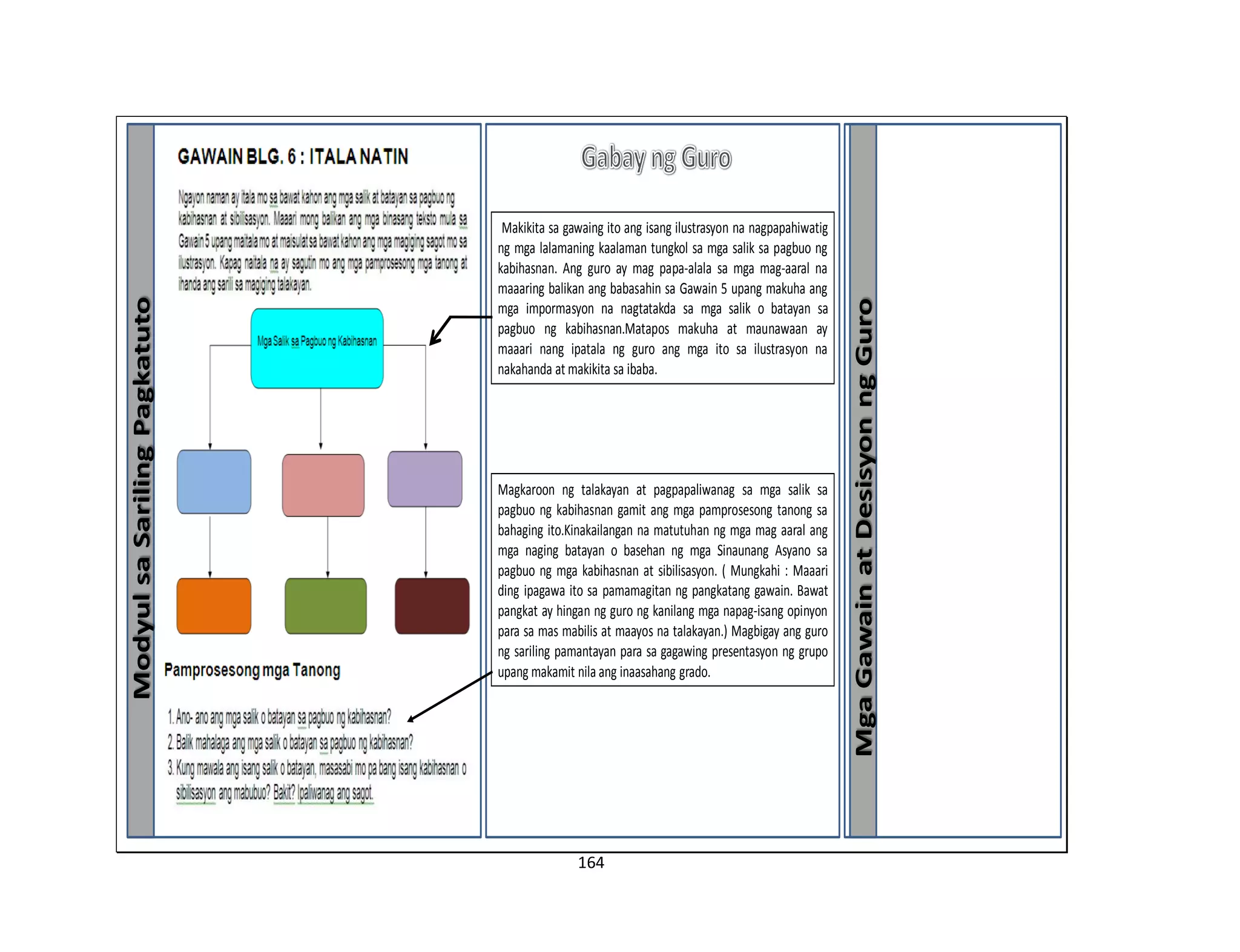 164
ModyulsaSarilingPagkatuto
MgaGawainatDesisyonngGuro
Makikita sa gawaing ito ang isang ilustrasyon na nagpapahiwatig
ng mga lalamaning kaalaman tungkol sa mga salik sa pagbuo ng
kabihasnan. Ang guro ay mag papa-alala sa mga mag-aaral na
maaaring balikan ang babasahin sa Gawain 5 upang makuha ang
mga impormasyon na nagtatakda sa mga salik o batayan sa
pagbuo ng kabihasnan.Matapos makuha at maunawaan ay
maaari nang ipatala ng guro ang mga ito sa ilustrasyon na
nakahanda at makikita sa ibaba.
Magkaroon ng talakayan at pagpapaliwanag sa mga salik sa
pagbuo ng kabihasnan gamit ang mga pamprosesong tanong sa
bahaging ito.Kinakailangan na matutuhan ng mga mag aaral ang
mga naging batayan o basehan ng mga Sinaunang Asyano sa
pagbuo ng mga kabihasnan at sibilisasyon. ( Mungkahi : Maaari
ding ipagawa ito sa pamamagitan ng pangkatang gawain. Bawat
pangkat ay hingan ng guro ng kanilang mga napag-isang opinyon
para sa mas mabilis at maayos na talakayan.) Magbigay ang guro
ng sariling pamantayan para sa gagawing presentasyon ng grupo
upang makamit nila ang inaasahang grado.
 