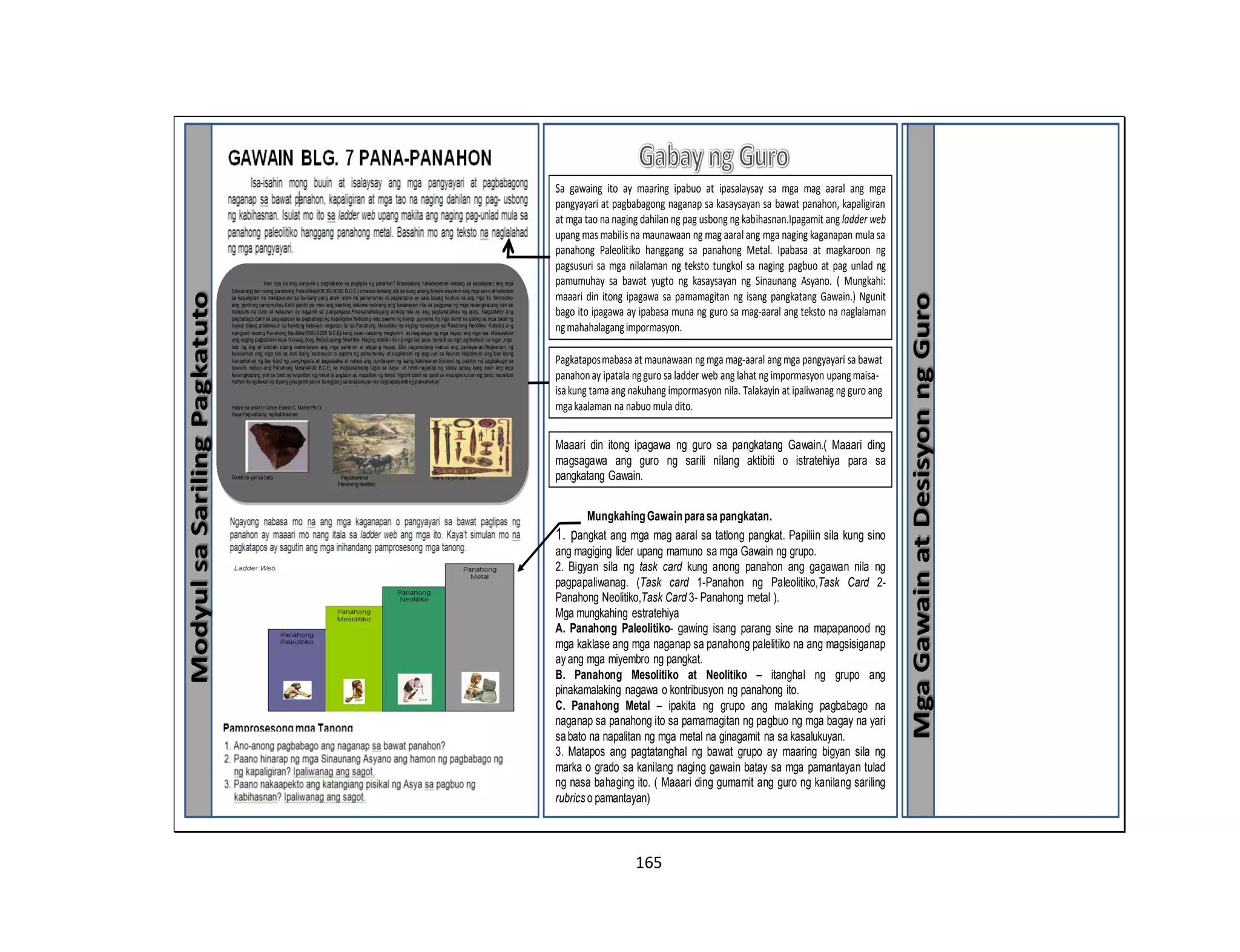 165
ModyulsaSarilingPagkatuto
MgaGawainatDesisyonngGuro
Ano nga ba ang nangyari o pagbabago sa paglipas ng panahon? Masasabing nakadepende lamang sa kapaligiran ang mga
Sinaunang tao noong panahong Paleolitiko(400,000-8500 B.C.E.) umaasa lamang sila sa kung anong biyaya mayroon ang mga puno at halaman
sa kapaligiran na makapupuno sa kanilang pang araw -araw na pamumuhay at pagkatapos ay aalis kapag naubos na ang mga ito. Nomadiko
ang ganitong pamumuhay.Kahit ganito pa man ang kanilang sistema nalinang ang kasanayan nila sa paggawa ng mga kasangkapang yari sa
matutulis na bato at kalaunan ay nagamit sa pangangaso.Pinakamahalagang ambag nila ay ang pagkakatuklas ng apoy. Nagpatuloy ang
pagbabago dahil sa pag-agapay sa pagbabago ng kapaligiran.Natutong mag paamo ng hayop ,gumawa ng mga damit na galing sa mga balat ng
hayop bilang proteksyon sa kanilang katawan, naganap ito sa Panahong Mesolitiko na naging transisyon sa Panahong Neolitiko. Kakaiba ang
nangyari nooong Panahong Neolitiko(7000-3000 B.C.E) kung saan natutong magtanim at mag-alaga ng mga hayop ang mga tao. Malawakan
ang naging pagtatanim kaya tinawag itong Rebolusyong Neolithic. Naging dahilan ito ng mga tao para manatili sa mga agrikultural na lugar ,mga
tabi ng ilog at lambak upang mabantayan ang mga pananim at alagang hayop. Dito nagsimulang mabuo ang pamayanan.Nagkaroon ng
kakayahan ang mga tao sa ibat ibang kasanayan o aspeto ng pamumuhay at nagkaroon ng pag-uuri sa lipunan.Nagsimula ang ibat ibang
hanapbuhay ng tao tulad ng pangingisda at pagsasaka at nabuo ang pundasyon ng isang kabihasnan.Bunsod ng patuloy na pagbabago sa
lipunan, nabuo ang Panahong Metal(4000 B.C.E) sa magkakaibang lugar sa Asya at hindi naganap ng sabay sabay kung saan ang mga
kasangkapang yari sa bato ay napalitan ng metal at paglaon ay napalitan ng tanso. Ngunit dahil sa salat sa mapagkukunan ng tanso napalitan
naman ito ng bakal na siyang ginagamit pa rin hanggang sa kasalukuyan na nagpapalawakng pamumuhay.
Halaw sa aklat ni Grace Estela C. Mateo Ph.D.
Asya Pag-usbong ng Kabihasnan
Gamit na yari sa bato Pagsasaka sa Gamit na yari sa metal
Panahong Neolitiko
Sa gawaing ito ay maaring ipabuo at ipasalaysay sa mga mag aaral ang mga
pangyayari at pagbabagong naganap sa kasaysayan sa bawat panahon, kapaligiran
at mga tao na naging dahilan ng pag usbong ng kabihasnan.Ipagamit ang ladder web
upang mas mabilis na maunawaan ng mag aaral ang mga naging kaganapan mula sa
panahong Paleolitiko hanggang sa panahong Metal. Ipabasa at magkaroon ng
pagsusuri sa mga nilalaman ng teksto tungkol sa naging pagbuo at pag unlad ng
pamumuhay sa bawat yugto ng kasaysayan ng Sinaunang Asyano. ( Mungkahi:
maaari din itong ipagawa sa pamamagitan ng isang pangkatang Gawain.) Ngunit
bago ito ipagawa ay ipabasa muna ng guro sa mag-aaral ang teksto na naglalaman
ngmahahalagangimpormasyon.
Pagkataposmabasa at maunawaan ngmga mag-aaral angmga pangyayari sa bawat
panahonay ipatala ngguro sa ladder web ang lahat ng impormasyon upangmaisa-
isakung tama ang nakuhang impormasyon nila. Talakayin at ipaliwanag ng guro ang
mgakaalaman na nabuo mula dito.
Maaari din itong ipagawa ng guro sa pangkatang Gawain.( Maaari ding
magsagawa ang guro ng sarili nilang aktibiti o istratehiya para sa
pangkatang Gawain.
MungkahingGawainparasa pangkatan.
1. pangkat ang mga mag aaral sa tatlong pangkat. Papiliin sila kung sino
ang magiging lider upang mamuno sa mga Gawain ng grupo.
2. Bigyan sila ng task card kung anong panahon ang gagawan nila ng
pagpapaliwanag. (Task card 1-Panahon ng Paleolitiko,Task Card 2-
Panahong Neolitiko,Task Card 3- Panahong metal ).
Mga mungkahing estratehiya
A. Panahong Paleolitiko- gawing isang parang sine na mapapanood ng
mga kaklase ang mga naganap sa panahong palelitiko na ang magsisiganap
ayang mga miyembro ng pangkat.
B. Panahong Mesolitiko at Neolitiko – itanghal ng grupo ang
pinakamalaking nagawa o kontribusyon ng panahong ito.
C. Panahong Metal – ipakita ng grupo ang malaking pagbabago na
naganap sa panahong ito sa pamamagitan ng pagbuo ng mga bagay na yari
sabato na napalitan ng mga metal na ginagamit na sa kasalukuyan.
3. Matapos ang pagtatanghal ng bawat grupo ay maaring bigyan sila ng
marka o grado sa kanilang naging gawain batay sa mga pamantayan tulad
ng nasa bahaging ito. ( Maaari ding gumamit ang guro ng kanilang sariling
rubrics o pamantayan)
 