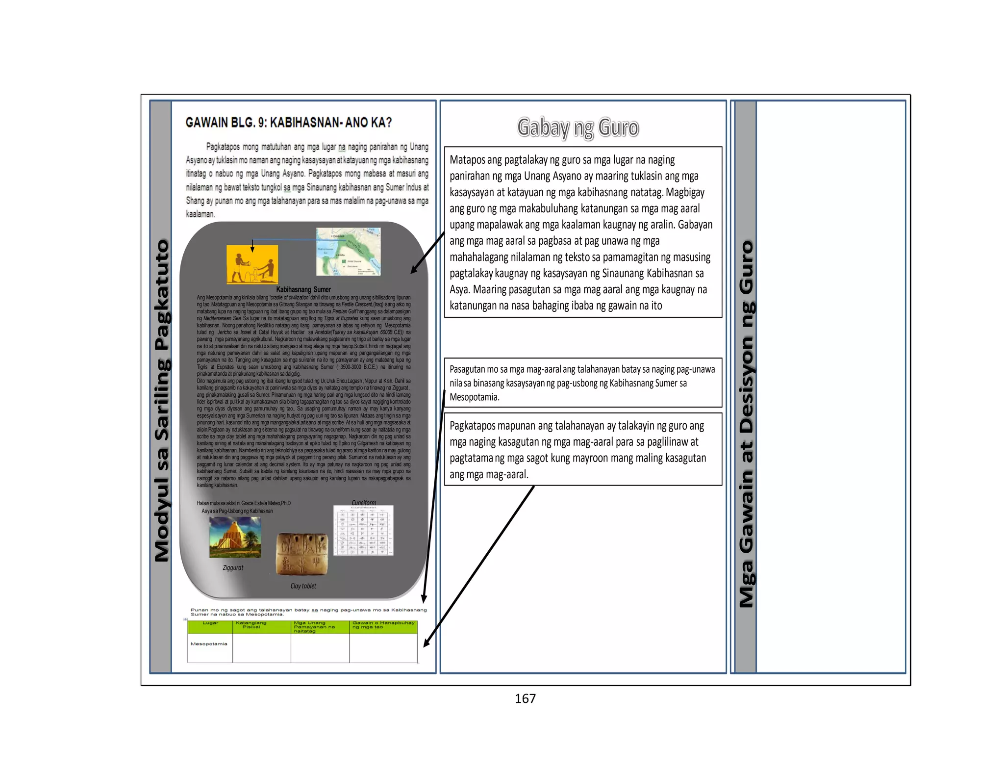 167
ModyulsaSarilingPagkatuto
MgaGawainatDesisyonngGuro
Kabihasnang Sumer
Ang Mesopotamia ang kinilala bilang “cradle of civilization’ dahil dito umusbong ang unang sibilisadong lipunan
ng tao .Matatagpuan ang Mesopotamia sa Gitnang Silangan na tinawag na Fertile Crescent,(Iraq) isang arko ng
matabang lupa na naging tagpuan ng ibat ibang grupo ng tao mula sa Persian Gulf hanggang sa dalampasigan
ng Mediterranean Sea. Sa lugar na ito matatagpuan ang Ilog ng Tigris at Euprates kung saan umusbong ang
kabihasnan. Noong panahong Neolitiko natatag ang ilang pamayanan sa labas ng rehiyon ng Mesopotamia
tulad ng Jericho sa Israel at Catal Huyuk at Hacilar sa Anatolia(Turkey sa kasalukuyan 6000B.C.E)) na
pawang mga pamayanang agrikultural. Nagkaroon ng malawakang pagtatanim ng trigo at barley sa mga lugar
na ito at pinaniwalaan din na natuto silang mangaso at mag alaga ng mga hayop.Subalit hindi rin nagtagal ang
mga naturang pamayanan dahil sa salat ang kapaligiran upang mapunan ang pangangailangan ng mga
pamayanan na ito. Tanging ang kasagutan sa mga suliranin na ito ng pamayanan ay ang matabang lupa ng
Tigris at Euprates kung saan umusbong ang kabihasnang Sumer ( 3500-3000 B.C.E.) na itinuring na
pinakamatanda at pinakunang kabihasnan sa daigdig.
Dito nagsimula ang pag usbong ng ibat ibang lungsod tulad ng Ur,Uruk,Eridu,Lagash ,Nippur at Kish. Dahil sa
kanilang pinagsanib na kakayahan at paniniwala sa mga diyos ay naitatag ang templo na tinawag na Ziggurat ,
ang pinakamalaking gusali sa Sumer. Pinamunuan ng mga haring pari ang mga lungsod dito na hindi lamang
lider ispiritwal at pulitikal ay kumakatawan sila bilang tagapamagitan ng tao sa diyos kayat nagiging kontrolado
ng mga diyos diyosan ang pamumuhay ng tao.. Sa usaping pamumuhay naman ay may kanya kanyang
espesyalisayon ang mga Sumerian na naging hudyat ng pag uuri ng tao sa lipunan. Mataas ang tingin sa mga
pinunong hari, kasunod nito ang mga mangangalakal,artisano at mga scribe. At sa huli ang mga magsasaka at
alipin.Paglaon ay natuklasan ang sistema ng pagsulat na tinawag na cuneiform kung saan ay naitatala ng mga
scribe sa mga clay tablet ang mga mahahalagang pangyayaring nagaganap. Nagkaroon din ng pag unlad sa
kanilang sining at naitala ang mahahalagang tradisyon at epiko tulad ng Epiko ng Gilgamesh na katibayan ng
kanilang kabihasnan. Naimbento rin ang teknolohiya sa pagsasaka tulad ng araro atmga kariton na may gulong
at natuklasan din ang paggawa ng mga palayok at paggamit ng perang pilak. Sumunod na natuklasan ay ang
paggamit ng lunar calendar at ang decimal system. Ito ay mga patunay na nagkaroon ng pag unlad ang
kabihasnang Sumer. Subalit sa kabila ng kanilang kaunlaran na ito, hindi naiwasan na may mga grupo na
nainggit sa natamo nilang pag unlad dahilan upang sakupin ang kanilang lupain na nakapagpabagsak sa
kanilang kabihasnan.
Halawmula sa aklat ni Grace Estela Mateo,Ph.D Cuneiform
Asya sa Pag-Usbong ng Kabihasnan
Ziggurat
Claytablet
Mataposang pagtalakayng guro sa mga lugar na naging
panirahan ng mga Unang Asyano ay maaring tuklasin ang mga
kasaysayan at katayuan ng mga kabihasnang natatag.Magbigay
ang gurong mga makabuluhang katanungan sa mga mag aaral
upang mapalawak ang mga kaalaman kaugnay ng aralin. Gabayan
ang mga mag aaral sa pagbasa at pag unawa ng mga
mahahalagang nilalaman ng tekstosa pamamagitan ng masusing
pagtalakaykaugnay ng kasaysayan ng Sinaunang Kabihasnan sa
Asya. Maaring pasagutan sa mga mag aaral ang mga kaugnay na
katanunganna nasa bahaging ibaba ng gawainna ito
Pasagutanmo samga mag-aaralang talahanayanbataysanaging pag-unawa
nilasa binasang kasaysayanng pag-usbong ng Kabihasnang Sumer sa
Mesopotamia.
Pagkataposmapunan ang talahanayan ay talakayin ng guro ang
mga naging kasagutan ng mga mag-aaral para sa paglilinaw at
pagtatamang mga sagot kung mayroon mang maling kasagutan
ang mga mag-aaral.
 