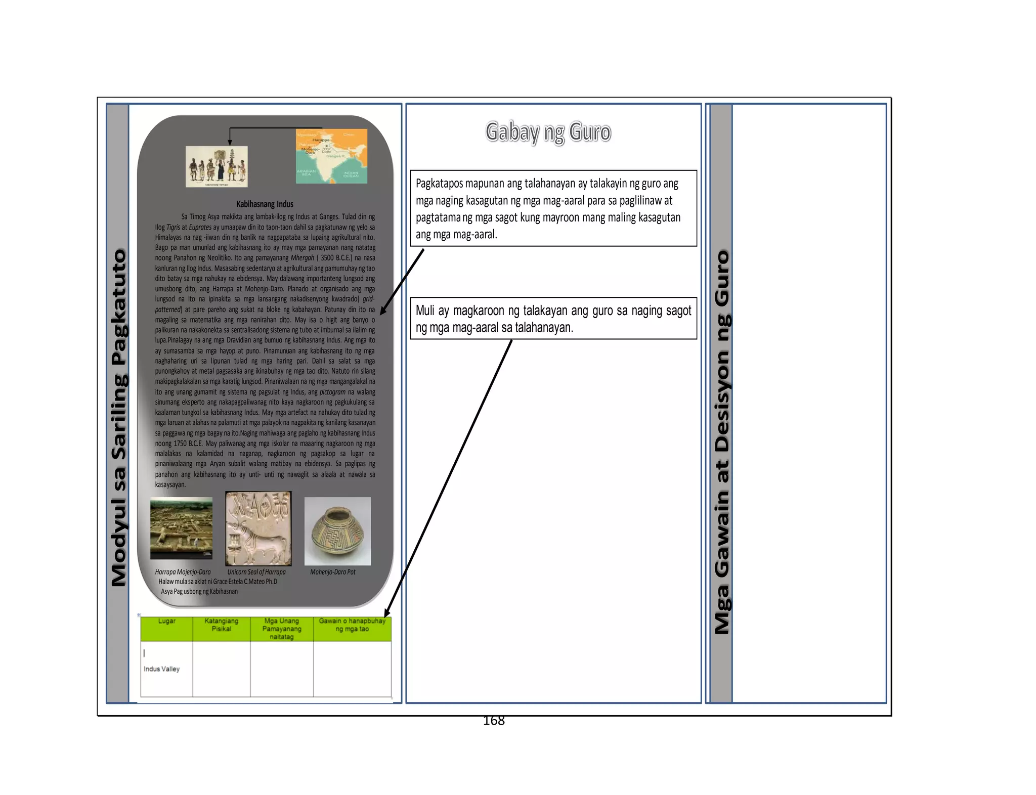 168
ModyulsaSarilingPagkatuto
MgaGawainatDesisyonngGuro
Kabihasnang Indus
Sa Timog Asya makikta ang lambak-ilog ng Indus at Ganges. Tulad din ng
Ilog Tigris at Euprates ay umaapaw din ito taon-taon dahil sa pagkatunaw ng yelo sa
Himalayas na nag -iiwan din ng banlik na nagpapataba sa lupaing agrikultural nito.
Bago pa man umunlad ang kabihasnang ito ay may mga pamayanan nang natatag
noong Panahon ng Neolitiko. Ito ang pamayanang Mhergah ( 3500 B.C.E.) na nasa
kanluranngIlogIndus. Masasabing sedentaryo at agrikultural ang pamumuhay ngtao
dito batay sa mga nahukay na ebidensya. May dalawang importanteng lungsod ang
umusbong dito, ang Harrapa at Mohenjo-Daro. Planado at organisado ang mga
lungsod na ito na ipinakita sa mga lansangang nakadisenyong kwadrado( grid-
patterned) at pare pareho ang sukat na bloke ng kabahayan. Patunay din ito na
magaling sa matematika ang mga nanirahan dito. May isa o higit ang banyo o
palikuran na nakakonekta sa sentralisadong sistema ng tubo at imburnal sa ilalim ng
lupa.Pinalagay na ang mga Dravidian ang bumuo ng kabihasnang Indus. Ang mga ito
ay sumasamba sa mga hayop at puno. Pinamunuan ang kabihasnang ito ng mga
naghaharing uri sa lipunan tulad ng mga haring pari. Dahil sa salat sa mga
punongkahoy at metal pagsasaka ang ikinabuhay ng mga tao dito. Natuto rin silang
makipagkalakalan sa mga karatig lungsod. Pinaniwalaan na ng mga mangangalakal na
ito ang unang gumamit ng sistema ng pagsulat ng Indus, ang pictogram na walang
sinumang eksperto ang nakapagpaliwanag nito kaya nagkaroon ng pagkukulang sa
kaalaman tungkol sa kabihasnang Indus. May mga artefact na nahukay dito tulad ng
mga laruan at alahas na palamuti at mga palayok na nagpakita ng kanilang kasanayan
sa paggawa ng mga bagay na ito.Naging mahiwaga ang paglaho ng kabihasnang Indus
noong 1750 B.C.E. May paliwanag ang mga iskolar na maaaring nagkaroon ng mga
malalakas na kalamidad na naganap, nagkaroon ng pagsakop sa lugar na
pinaniwalaang mga Aryan subalit walang matibay na ebidensya. Sa paglipas ng
panahon ang kabihasnang ito ay unti- unti ng nawaglit sa alaala at nawala sa
kasaysayan.
HarrapaMojenjo-Daro UnicornSealofHarrapa Mohenjo-DaroPot
HalawmulasaaklatniGraceEstelaC.MateoPh.D
AsyaPagusbongngKabihasnan
Pagkataposmapunan ang talahanayan ay talakayin ng guro ang
mga naging kasagutan ng mga mag-aaral para sa paglilinaw at
pagtatamang mga sagot kung mayroon mang maling kasagutan
ang mga mag-aaral.
Muli ay magkaroon ng talakayan ang guro sa naging sagot
ng mga mag-aaral sa talahanayan.
 