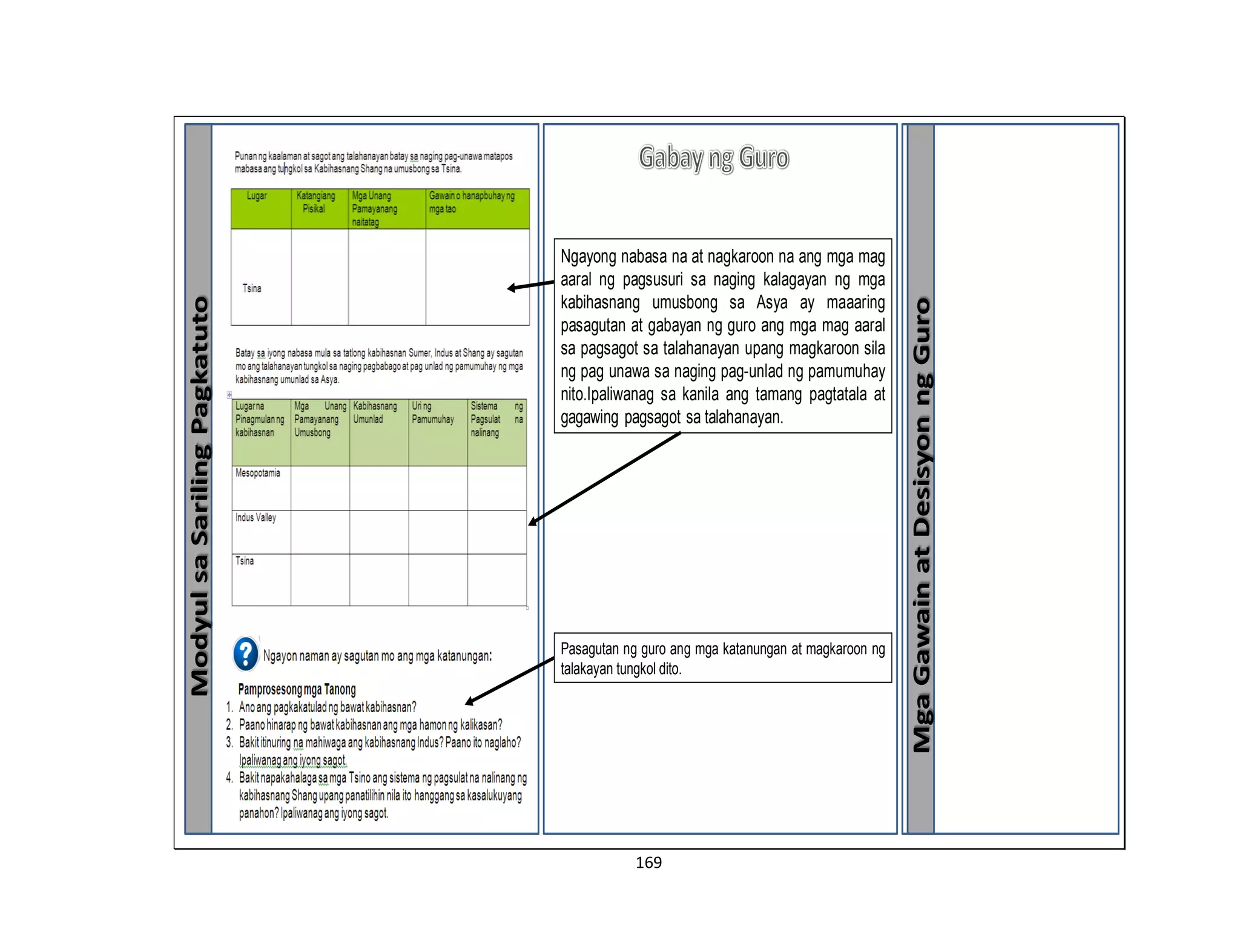 169
ModyulsaSarilingPagkatuto
MgaGawainatDesisyonngGuro
Pasagutan ng guro ang mga katanungan at magkaroon ng
talakayan tungkol dito.
Ngayong nabasa na at nagkaroon na ang mga mag
aaral ng pagsusuri sa naging kalagayan ng mga
kabihasnang umusbong sa Asya ay maaaring
pasagutan at gabayan ng guro ang mga mag aaral
sa pagsagot sa talahanayan upang magkaroon sila
ng pag unawa sa naging pag-unlad ng pamumuhay
nito.Ipaliwanag sa kanila ang tamang pagtatala at
gagawing pagsagot sa talahanayan.
 