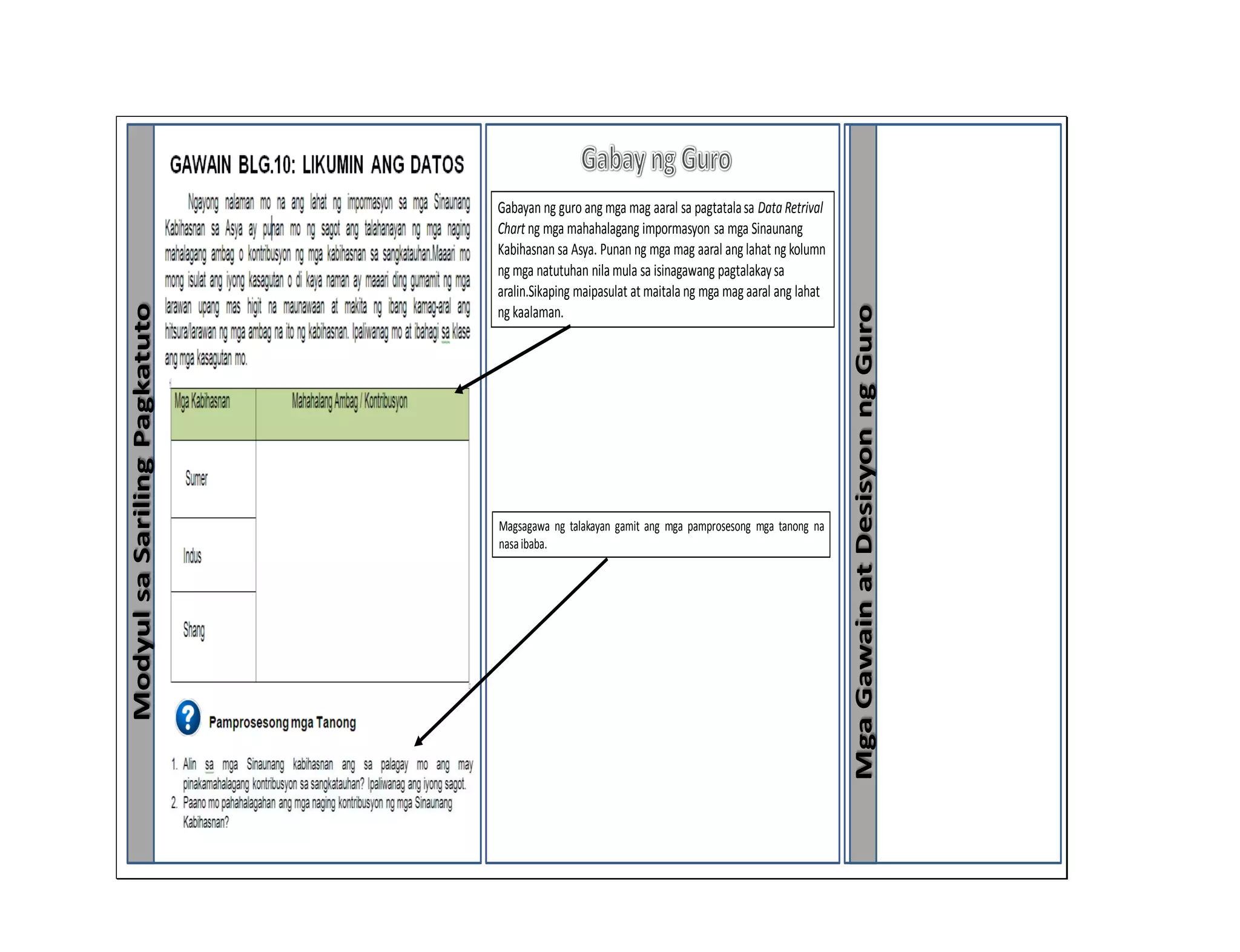 170
ModyulsaSarilingPagkatuto
MgaGawainatDesisyonngGuro
Gabayan ng guro ang mga mag aaral sa pagtatalasa DataRetrival
Chart ng mga mahahalagang impormasyon sa mga Sinaunang
Kabihasnan sa Asya. Punan ng mga mag aaral ang lahat ng kolumn
ng mga natutuhan nilamula sa isinagawang pagtalakaysa
aralin.Sikaping maipasulat at maitalang mga mag aaral ang lahat
ng kaalaman.
Magsagawa ng talakayan gamit ang mga pamprosesong mga tanong na
nasaibaba.
 