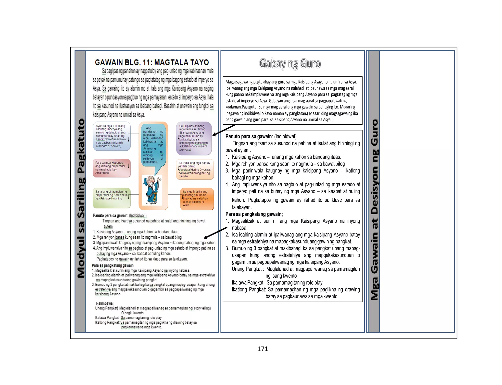 171
ModyulsaSarilingPagkatuto
MgaGawainatDesisyonngGuro
Magsasagawang pagtalakayang guro sa mga Kaisipang Asayano na umiral sa Asya.
Ipaliwanagang mga Kaisipang Asyano na nalahad at ipaunawa sa mga mag aaral
kungpaano nakaimpluwensiya angmga kaisipang Asyano para sa pagtatagng mga
estadoat imperyo sa Asya. Gabayan angmga mag aaral sa pagpapalawakng
kaalaman.Pasagutansa mga mag aaral ang mga gawain sa bahagingito. Maaaring
ipagawang indibidwal o kaya naman aypangkatan.( Maaari ding magsagawang iba
panggawain ang guro para sa Kaisipang Asyano na umiral sa Asya. )
Panuto para sa gawain: (Indibidwal)
Tingnan ang tsart sa susunod na pahina at isulat ang hinihingi ng
bawataytem.
1. KaisipangAsyano– unang mga kahon sa bandang itaas.
2. Mga rehiyon,bansa kung saan ito nagmula– sa bawat bilog
3. Mga paniniwala kaugnay ng mga kaisipang Asyano – ikatlong
bahagi ng mga kahon
4. Ang impluwensiya nito sa pagbuo at pag-unlad ng mga estado at
imperyo pati na sa buhay ng mga Asyano – sa ikaapat at huling
kahon. Pagkatapos ng gawain ay ilahad ito sa klase para sa
talakayan.
Para sa pangkatang gawain;
1. Magsaliksik at suriin ang mga Kaisipang Asyano na inyong
nabasa.
2. Isa-isahing alamin at ipaliwanag ang mga kaisipang Asyano batay
sa mga estratehiya na mapagkakasunduanggawinng pangkat.
3. Bumuo ng 3 pangkat at makibahagi ka sa pangkat upang mapag-
usapan kung anong estratehiya ang mapgakakasunduan o
gagamitinsa pagpapaliwanagng mga kaisipangAsyano.
Unang Pangkat : Maglalahad at magpapaliwanag sa pamamagitan
ng isang kwento
IkalawaPangkat: Sa pamamagitanng role play
Ikatlong Pangkat: Sa pamamagitan ng mga paglikha ng drawing
batay sa pagkaunawasa mga kwento
 