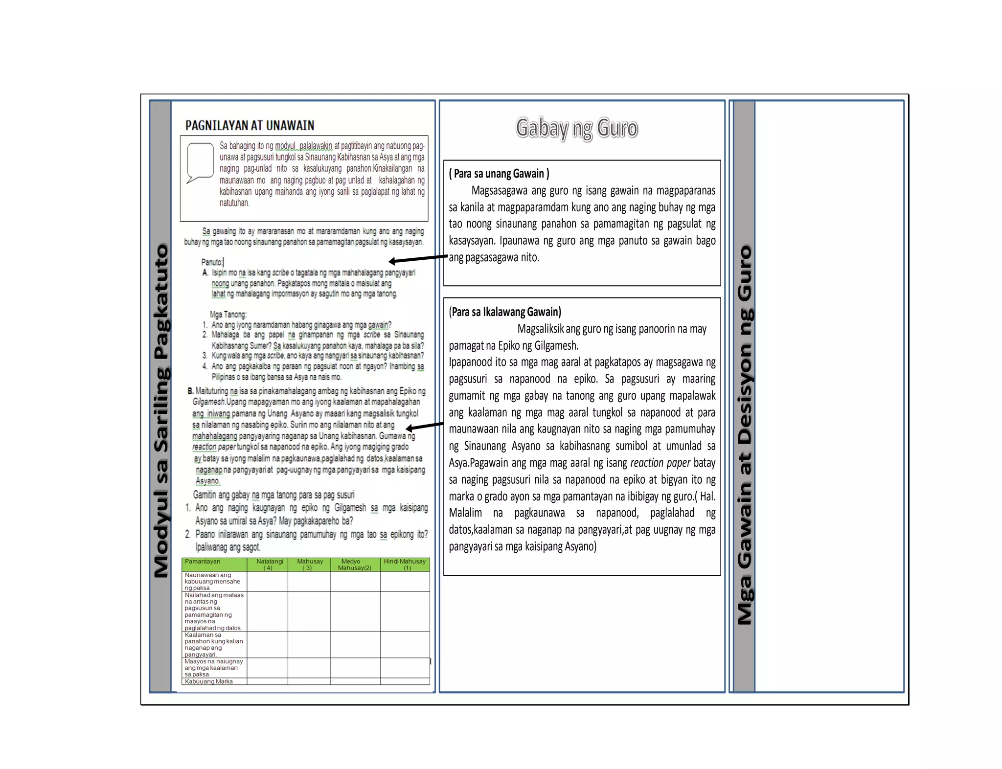 173
ModyulsaSarilingPagkatuto
MgaGawainatDesisyonngGuro
(Para saunangGawain )
Magsasagawa ang guro ng isang gawain na magpaparanas
sa kanila at magpaparamdam kung ano ang naging buhay ng mga
tao noong sinaunang panahon sa pamamagitan ng pagsulat ng
kasaysayan. Ipaunawa ng guro ang mga panuto sa gawain bago
angpagsasagawa nito.
(Para sa IkalawangGawain)
Magsaliksikang guro ng isang panoorin na may
pamagatna Epiko ng Gilgamesh.
Ipapanood ito sa mga mag aaral at pagkatapos ay magsagawa ng
pagsusuri sa napanood na epiko. Sa pagsusuri ay maaring
gumamit ng mga gabay na tanong ang guro upang mapalawak
ang kaalaman ng mga mag aaral tungkol sa napanood at para
maunawaan nila ang kaugnayan nito sa naging mga pamumuhay
ng Sinaunang Asyano sa kabihasnang sumibol at umunlad sa
Asya.Pagawain ang mga mag aaral ng isang reaction paper batay
sa naging pagsusuri nila sa napanood na epiko at bigyan ito ng
marka o grado ayon sa mga pamantayan na ibibigay ng guro.( Hal.
Malalim na pagkaunawa sa napanood, paglalahad ng
datos,kaalaman sa naganap na pangyayari,at pag uugnay ng mga
pangyayarisa mga kaisipang Asyano)
 