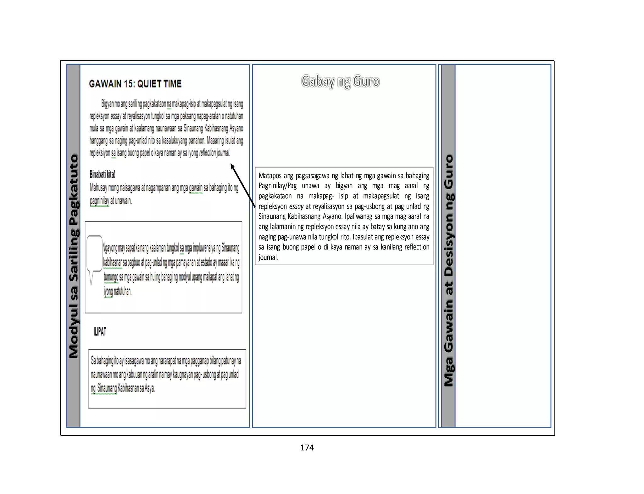 174
ModyulsaSarilingPagkatuto
MgaGawainatDesisyonngGuro
Matapos ang pagsasagawa ng lahat ng mga gawain sa bahaging
Pagninilay/Pag unawa ay bigyan ang mga mag aaral ng
pagkakataon na makapag- isip at makapagsulat ng isang
repleksyon essay at reyalisasyon sa pag-usbong at pag unlad ng
Sinaunang Kabihasnang Asyano. Ipaliwanag sa mga mag aaral na
ang lalamanin ng repleksyon essay nila ay batay sa kung ano ang
naging pag-unawa nila tungkol rito. Ipasulat ang repleksyon essay
sa isang buong papel o di kaya naman ay sa kanilang reflection
journal.
 
