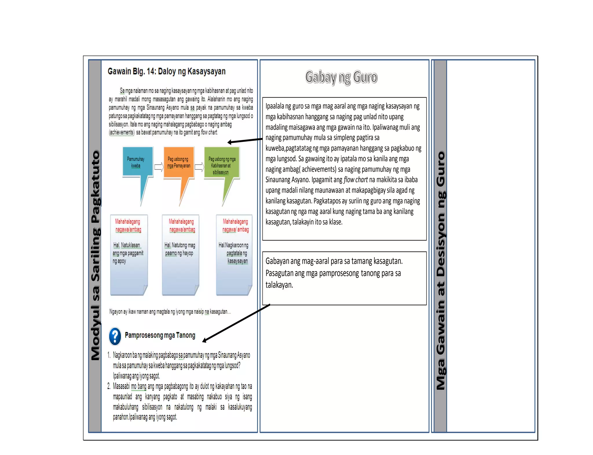175
ModyulsaSarilingPagkatuto
MgaGawainatDesisyonngGuro
Ipaalalang gurosa mga magaaralang mganagingkasaysayan ng
mgakabihasnan hanggang sa nagingpagunlad nitoupang
madalingmaisagawaangmga gawainnaito. Ipaliwanagmuli ang
nagingpamumuhay mula sa simpleng pagtirasa
kuweba,pagtatatagngmga pamayanan hanggang sa pagkabuo ng
mgalungsod. Sa gawaingitoay ipatalamosa kanilaangmga
nagingambag(achievements) sa nagingpamumuhay ng mga
SinaunangAsyano. Ipagamitang flowchart na makikitasa ibaba
upangmadalinilangmaunawaan atmakapagbigaysila agadng
kanilangkasagutan.Pagkataposay suriinng guroang mganaging
kasagutanng ngamag aaralkung nagingtamabaang kanilang
kasagutan,talakayinitosa klase.
Gabayanang mag-aaralparasatamang kasagutan.
Pasagutanangmga pamprosesong tanongpara sa
talakayan.
 