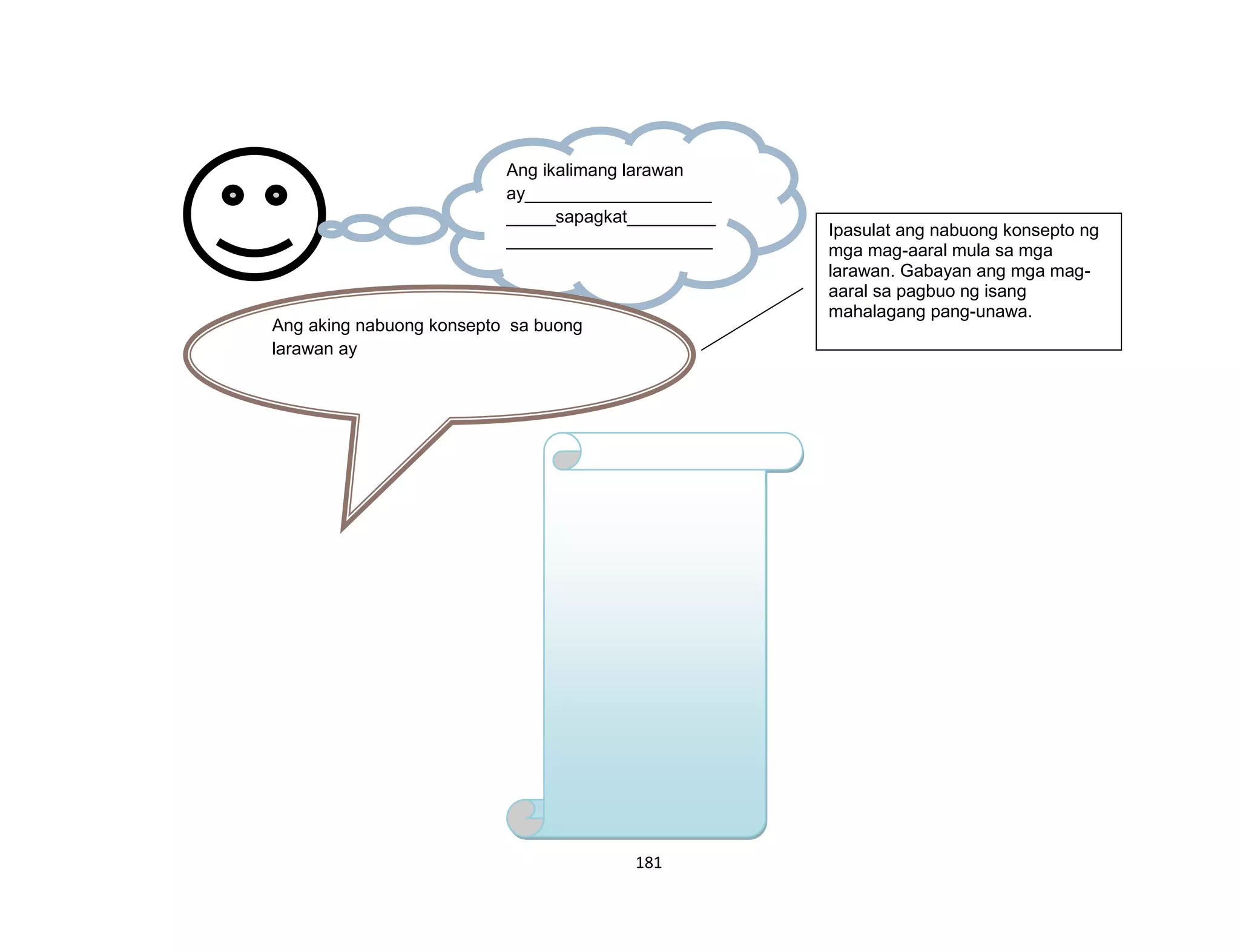 181
Ang ikalimang larawan
ay___________________
_____sapagkat_________
_____________________
_____________________
_____________________
_____________________
____________Ang aking nabuong konsepto sa buong
larawan ay
Ipasulat ang nabuong konsepto ng
mga mag-aaral mula sa mga
larawan. Gabayan ang mga mag-
aaral sa pagbuo ng isang
mahalagang pang-unawa.
 