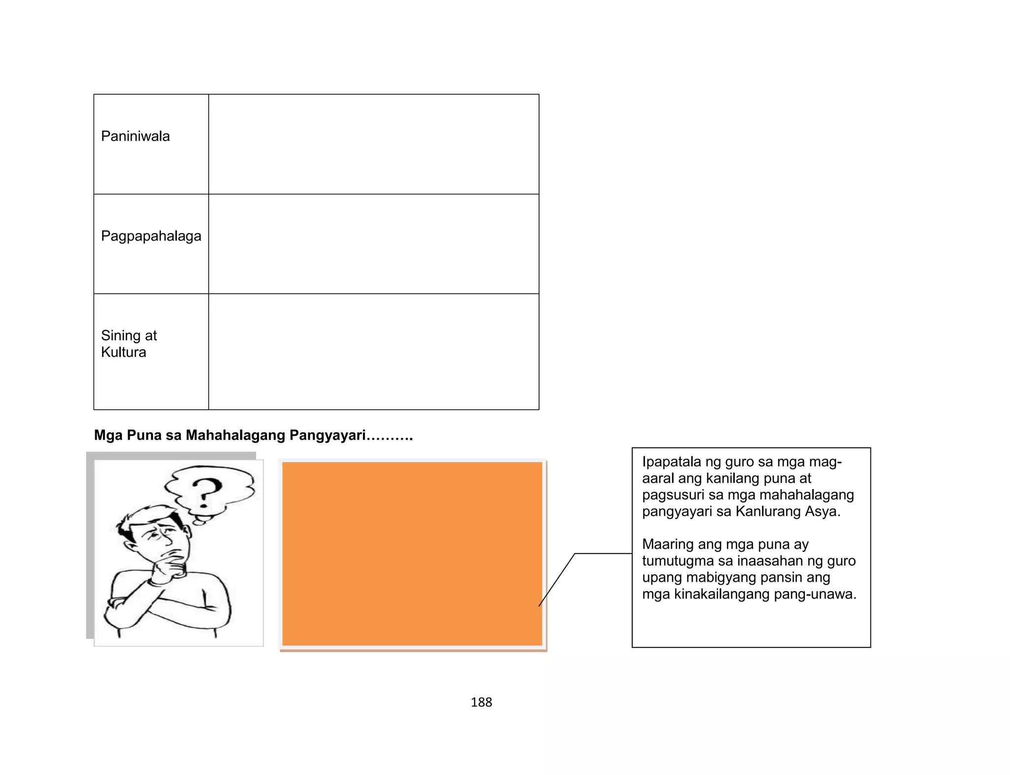 188
Paniniwala
Pagpapahalaga
Sining at
Kultura
Mga Puna sa Mahahalagang Pangyayari……….
Ipapatala ng guro sa mga mag-
aaral ang kanilang puna at
pagsusuri sa mga mahahalagang
pangyayari sa Kanlurang Asya.
Maaring ang mga puna ay
tumutugma sa inaasahan ng guro
upang mabigyang pansin ang
mga kinakailangang pang-unawa.
 