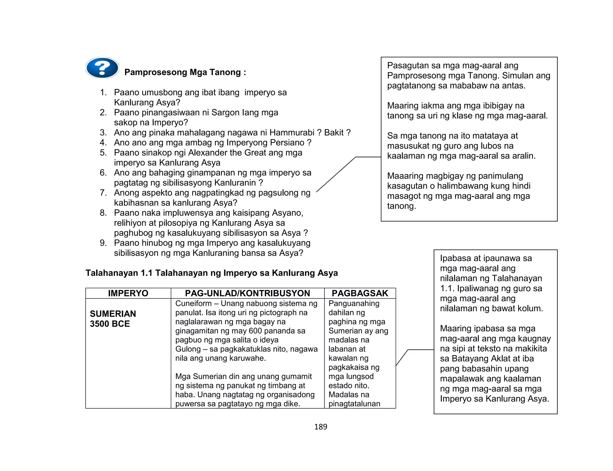189
Pamprosesong Mga Tanong :
1. Paano umusbong ang ibat ibang imperyo sa
Kanlurang Asya?
2. Paano pinangasiwaan ni Sargon Iang mga
sakop na Imperyo?
3. Ano ang pinaka mahalagang nagawa ni Hammurabi ? Bakit ?
4. Ano ano ang mga ambag ng Imperyong Persiano ?
5. Paano sinakop ngi Alexander the Great ang mga
imperyo sa Kanlurang Asya
6. Ano ang bahaging ginampanan ng mga imperyo sa
pagtatag ng sibilisasyong Kanluranin ?
7. Anong aspekto ang nagpatingkad ng pagsulong ng
kabihasnan sa kanlurang Asya?
8. Paano naka impluwensya ang kaisipang Asyano,
relihiyon at pilosopiya ng Kanlurang Asya sa
paghubog ng kasalukuyang sibilisasyon sa Asya ?
9. Paano hinubog ng mga Imperyo ang kasalukuyang
sibilisasyon ng mga Kanluraning bansa sa Asya?
Talahanayan 1.1 Talahanayan ng Imperyo sa Kanlurang Asya
IMPERYO PAG-UNLAD/KONTRIBUSYON PAGBAGSAK
SUMERIAN
3500 BCE
Cuneiform – Unang nabuong sistema ng
panulat. Isa itong uri ng pictograph na
naglalarawan ng mga bagay na
ginagamitan ng may 600 pananda sa
pagbuo ng mga salita o ideya
Gulong – sa pagkakatuklas nito, nagawa
nila ang unang karuwahe.
Mga Sumerian din ang unang gumamit
ng sistema ng panukat ng timbang at
haba. Unang nagtatag ng organisadong
puwersa sa pagtatayo ng mga dike.
Panguanahing
dahilan ng
paghina ng mga
Sumerian ay ang
madalas na
labanan at
kawalan ng
pagkakaisa ng
mga lungsod
estado nito.
Madalas na
pinagtatalunan
Pasagutan sa mga mag-aaral ang
Pamprosesong mga Tanong. Simulan ang
pagtatanong sa mababaw na antas.
Maaring iakma ang mga ibibigay na
tanong sa uri ng klase ng mga mag-aaral.
Sa mga tanong na ito matataya at
masusukat ng guro ang lubos na
kaalaman ng mga mag-aaral sa aralin.
Maaaring magbigay ng panimulang
kasagutan o halimbawang kung hindi
masagot ng mga mag-aaral ang mga
tanong.
Ipabasa at ipaunawa sa
mga mag-aaral ang
nilalaman ng Talahanayan
1.1. Ipaliwanag ng guro sa
mga mag-aaral ang
nilalaman ng bawat kolum.
Maaring ipabasa sa mga
mag-aaral ang mga kaugnay
na sipi at teksto na makikita
sa Batayang Aklat at iba
pang babasahin upang
mapalawak ang kaalaman
ng mga mag-aaral sa mga
Imperyo sa Kanlurang Asya.
 
