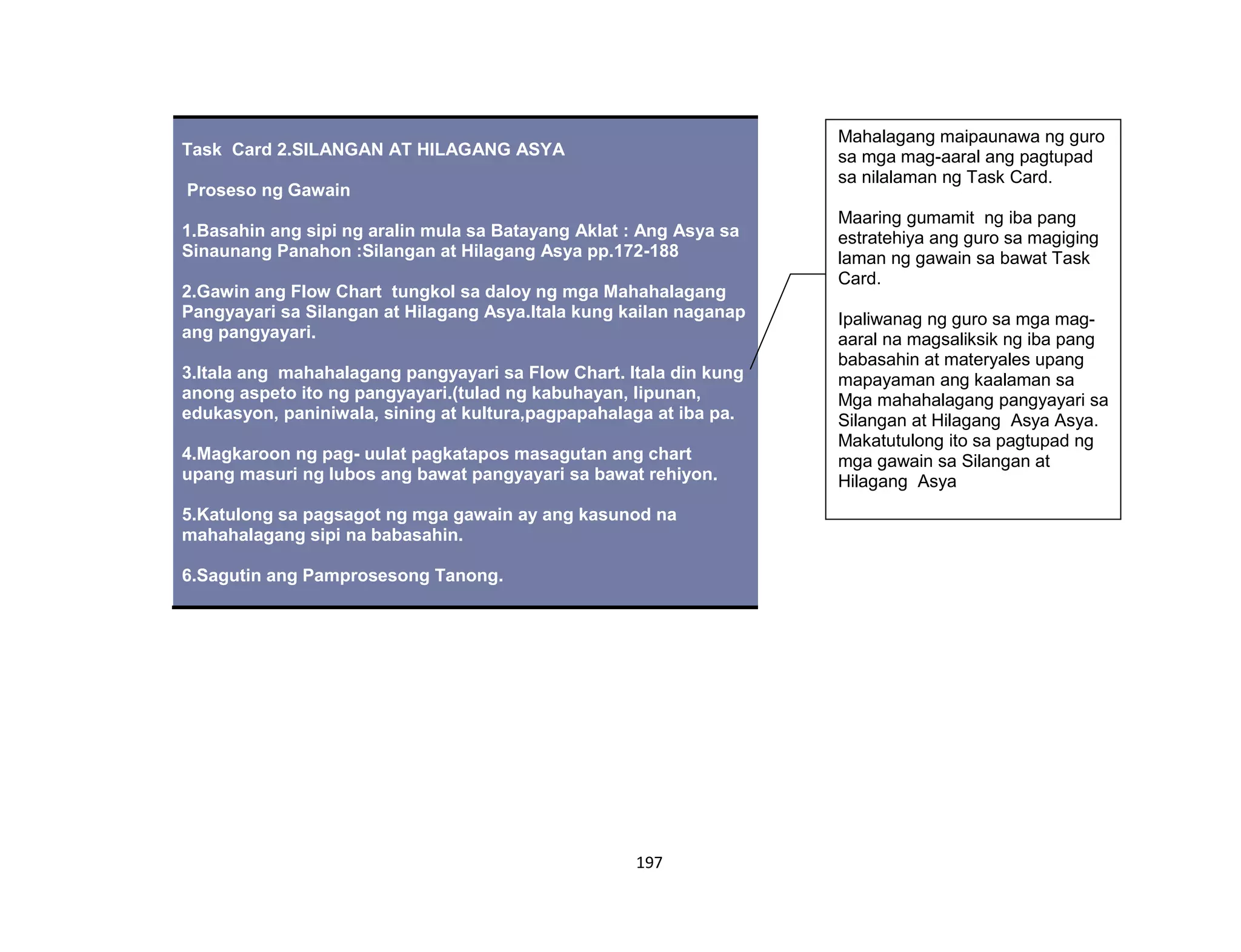 197
Task Card 2.SILANGAN AT HILAGANG ASYA
Proseso ng Gawain
1.Basahin ang sipi ng aralin mula sa Batayang Aklat : Ang Asya sa
Sinaunang Panahon :Silangan at Hilagang Asya pp.172-188
2.Gawin ang Flow Chart tungkol sa daloy ng mga Mahahalagang
Pangyayari sa Silangan at Hilagang Asya.Itala kung kailan naganap
ang pangyayari.
3.Itala ang mahahalagang pangyayari sa Flow Chart. Itala din kung
anong aspeto ito ng pangyayari.(tulad ng kabuhayan, lipunan,
edukasyon, paniniwala, sining at kultura,pagpapahalaga at iba pa.
4.Magkaroon ng pag- uulat pagkatapos masagutan ang chart
upang masuri ng lubos ang bawat pangyayari sa bawat rehiyon.
5.Katulong sa pagsagot ng mga gawain ay ang kasunod na
mahahalagang sipi na babasahin.
6.Sagutin ang Pamprosesong Tanong.
Mahalagang maipaunawa ng guro
sa mga mag-aaral ang pagtupad
sa nilalaman ng Task Card.
Maaring gumamit ng iba pang
estratehiya ang guro sa magiging
laman ng gawain sa bawat Task
Card.
Ipaliwanag ng guro sa mga mag-
aaral na magsaliksik ng iba pang
babasahin at materyales upang
mapayaman ang kaalaman sa
Mga mahahalagang pangyayari sa
Silangan at Hilagang Asya Asya.
Makatutulong ito sa pagtupad ng
mga gawain sa Silangan at
Hilagang Asya
 