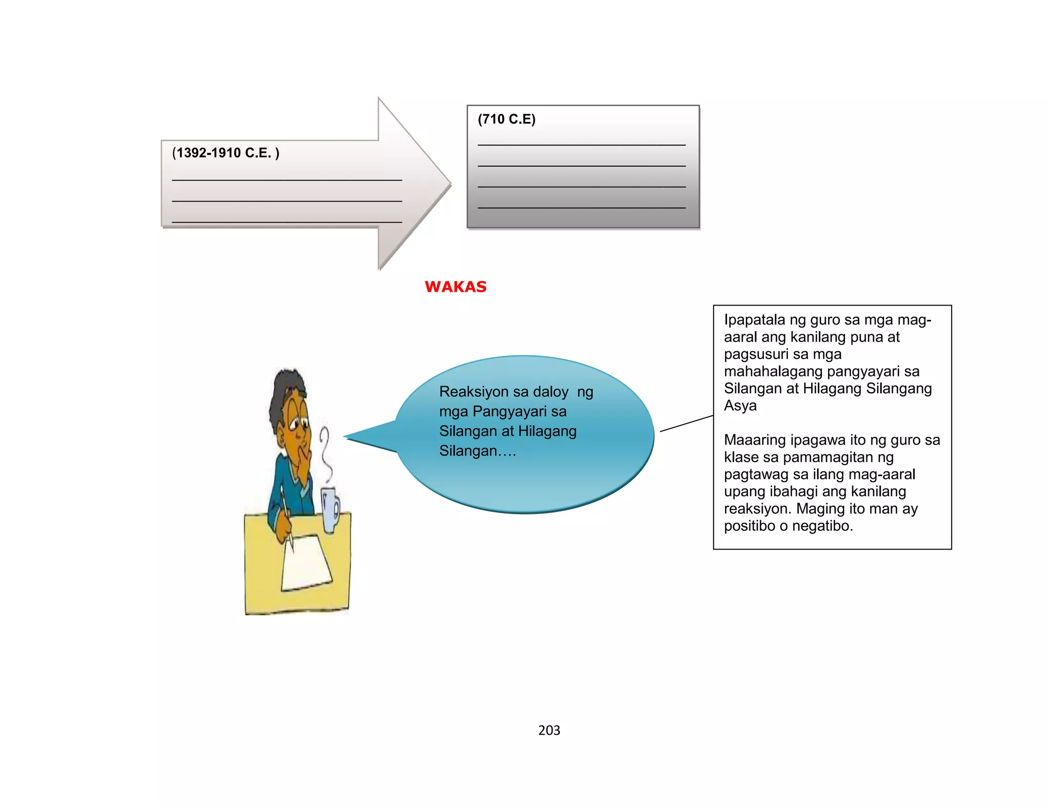 203
WAKAS
Reaksiyon sa daloy ng
mga Pangyayari sa
Silangan at Hilagang
Silangan….
(1392-1910 C.E. )
_______________________________
_______________________________
_______________________________
_______________________________
_______________________________
____________
(710 C.E)
____________________________
____________________________
____________________________
____________________________
____________________________
____________________________
____________________________
____________________________
____________________________
____________________________
___
Ipapatala ng guro sa mga mag-
aaral ang kanilang puna at
pagsusuri sa mga
mahahalagang pangyayari sa
Silangan at Hilagang Silangang
Asya
Maaaring ipagawa ito ng guro sa
klase sa pamamagitan ng
pagtawag sa ilang mag-aaral
upang ibahagi ang kanilang
reaksiyon. Maging ito man ay
positibo o negatibo.
 