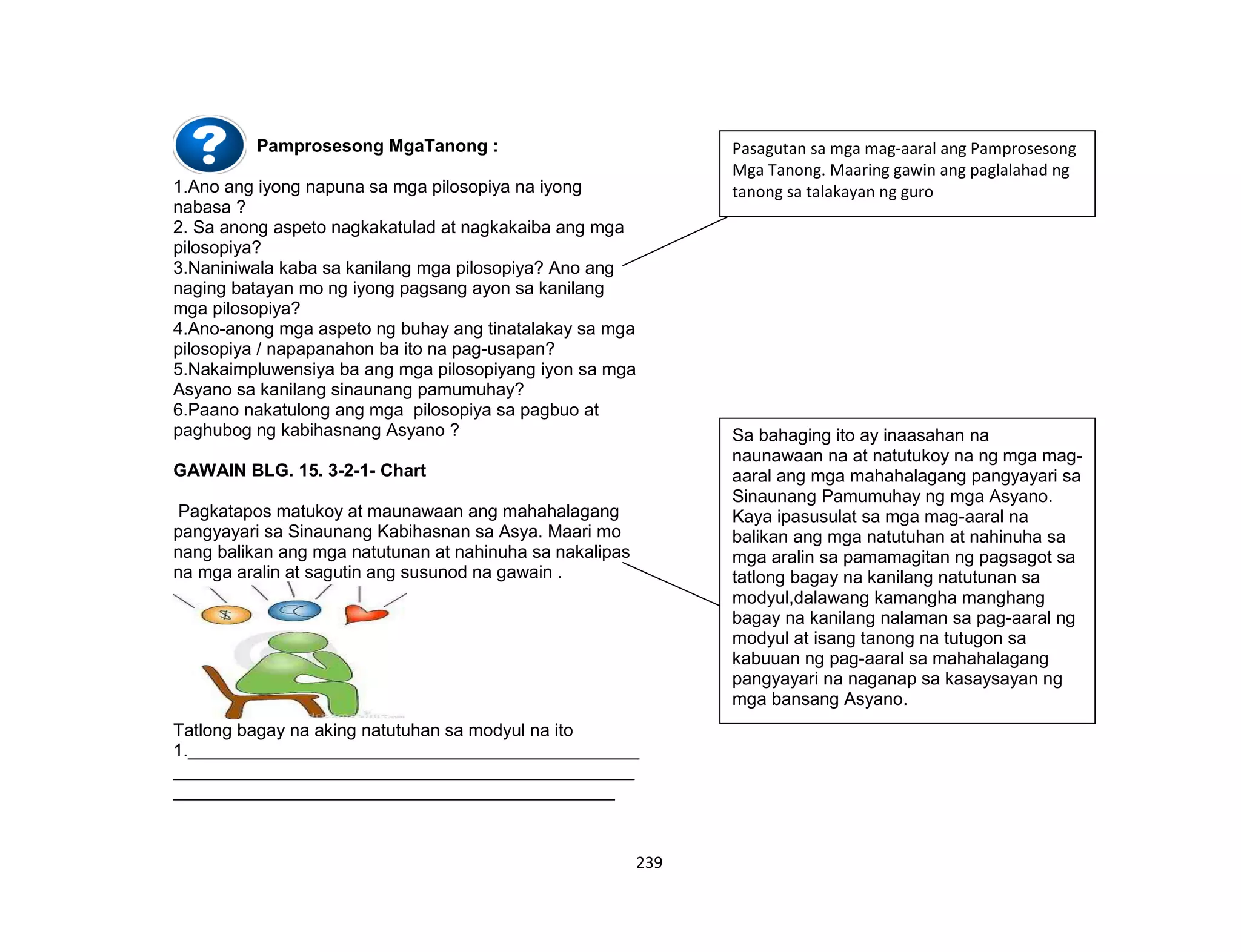 239
Pamprosesong MgaTanong :
1.Ano ang iyong napuna sa mga pilosopiya na iyong
nabasa ?
2. Sa anong aspeto nagkakatulad at nagkakaiba ang mga
pilosopiya?
3.Naniniwala kaba sa kanilang mga pilosopiya? Ano ang
naging batayan mo ng iyong pagsang ayon sa kanilang
mga pilosopiya?
4.Ano-anong mga aspeto ng buhay ang tinatalakay sa mga
pilosopiya / napapanahon ba ito na pag-usapan?
5.Nakaimpluwensiya ba ang mga pilosopiyang iyon sa mga
Asyano sa kanilang sinaunang pamumuhay?
6.Paano nakatulong ang mga pilosopiya sa pagbuo at
paghubog ng kabihasnang Asyano ?
GAWAIN BLG. 15. 3-2-1- Chart
Pagkatapos matukoy at maunawaan ang mahahalagang
pangyayari sa Sinaunang Kabihasnan sa Asya. Maari mo
nang balikan ang mga natutunan at nahinuha sa nakalipas
na mga aralin at sagutin ang susunod na gawain .
Tatlong bagay na aking natutuhan sa modyul na ito
1.______________________________________________
_______________________________________________
_____________________________________________
Pasagutan sa mga mag-aaral ang Pamprosesong
Mga Tanong. Maaring gawin ang paglalahad ng
tanong sa talakayan ng guro
Sa bahaging ito ay inaasahan na
naunawaan na at natutukoy na ng mga mag-
aaral ang mga mahahalagang pangyayari sa
Sinaunang Pamumuhay ng mga Asyano.
Kaya ipasusulat sa mga mag-aaral na
balikan ang mga natutuhan at nahinuha sa
mga aralin sa pamamagitan ng pagsagot sa
tatlong bagay na kanilang natutunan sa
modyul,dalawang kamangha manghang
bagay na kanilang nalaman sa pag-aaral ng
modyul at isang tanong na tutugon sa
kabuuan ng pag-aaral sa mahahalagang
pangyayari na naganap sa kasaysayan ng
mga bansang Asyano.
 