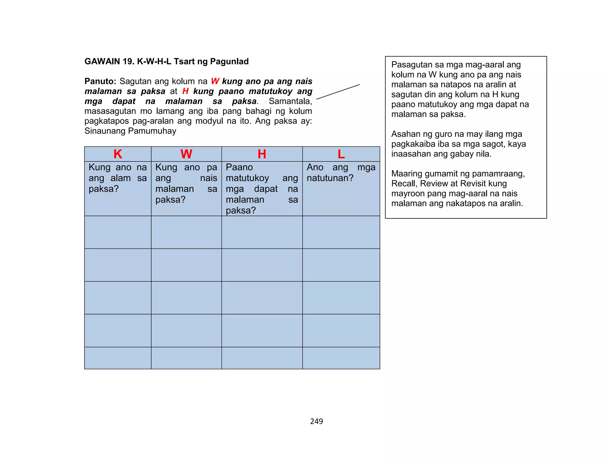 249
GAWAIN 19. K-W-H-L Tsart ng Pagunlad
Panuto: Sagutan ang kolum na W kung ano pa ang nais
malaman sa paksa at H kung paano matutukoy ang
mga dapat na malaman sa paksa. Samantala,
masasagutan mo lamang ang iba pang bahagi ng kolum
pagkatapos pag-aralan ang modyul na ito. Ang paksa ay:
Sinaunang Pamumuhay
K W H L
Kung ano na
ang alam sa
paksa?
Kung ano pa
ang nais
malaman sa
paksa?
Paano
matutukoy ang
mga dapat na
malaman sa
paksa?
Ano ang mga
natutunan?
Pasagutan sa mga mag-aaral ang
kolum na W kung ano pa ang nais
malaman sa natapos na aralin at
sagutan din ang kolum na H kung
paano matutukoy ang mga dapat na
malaman sa paksa.
Asahan ng guro na may ilang mga
pagkakaiba iba sa mga sagot, kaya
inaasahan ang gabay nila.
Maaring gumamit ng pamamraang,
Recall, Review at Revisit kung
mayroon pang mag-aaral na nais
malaman ang nakatapos na aralin.
 
