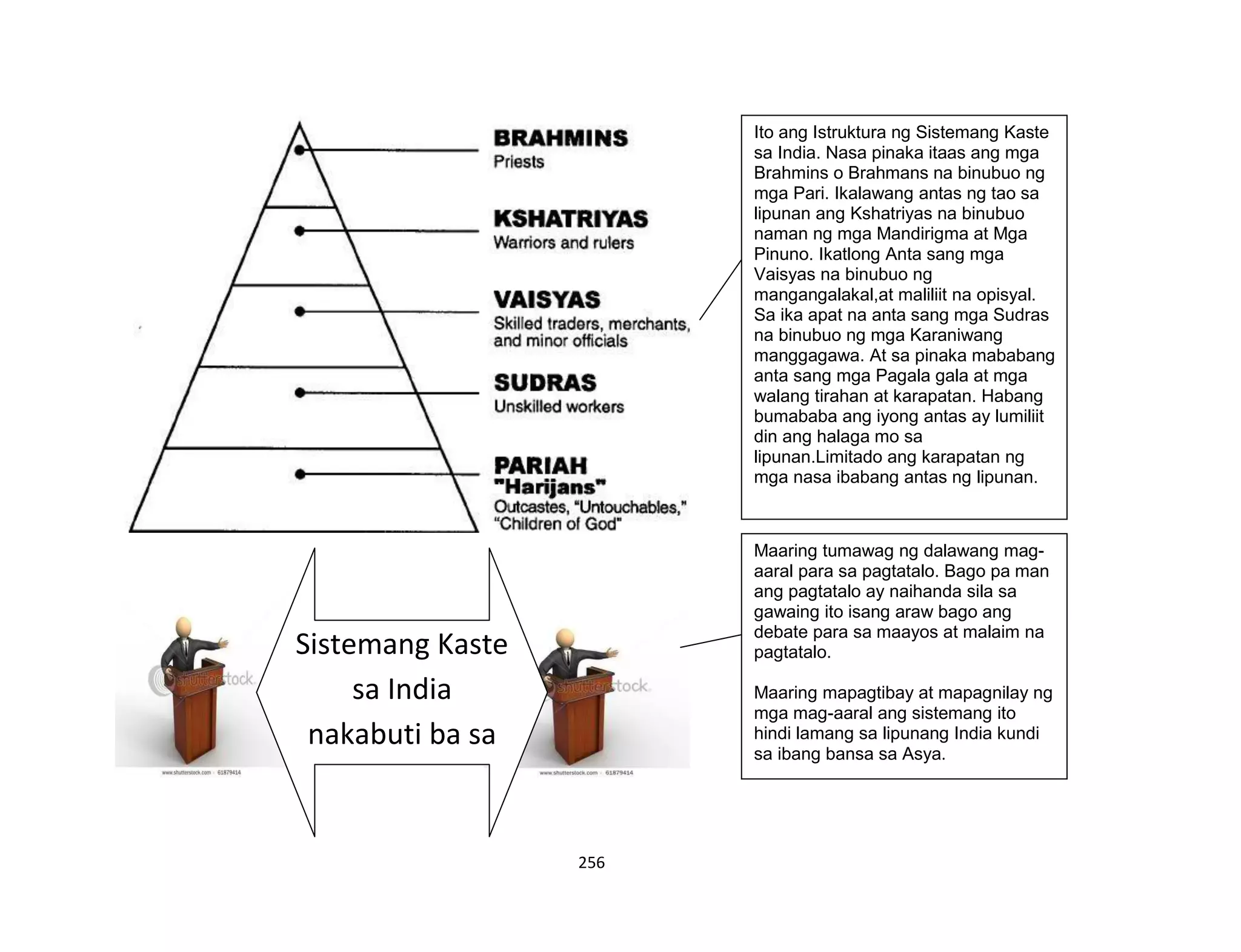256
Sistemang Kaste
sa India
nakabuti ba sa
lipunan?
Ito ang Istruktura ng Sistemang Kaste
sa India. Nasa pinaka itaas ang mga
Brahmins o Brahmans na binubuo ng
mga Pari. Ikalawang antas ng tao sa
lipunan ang Kshatriyas na binubuo
naman ng mga Mandirigma at Mga
Pinuno. Ikatlong Anta sang mga
Vaisyas na binubuo ng
mangangalakal,at maliliit na opisyal.
Sa ika apat na anta sang mga Sudras
na binubuo ng mga Karaniwang
manggagawa. At sa pinaka mababang
anta sang mga Pagala gala at mga
walang tirahan at karapatan. Habang
bumababa ang iyong antas ay lumiliit
din ang halaga mo sa
lipunan.Limitado ang karapatan ng
mga nasa ibabang antas ng lipunan.
Maaring tumawag ng dalawang mag-
aaral para sa pagtatalo. Bago pa man
ang pagtatalo ay naihanda sila sa
gawaing ito isang araw bago ang
debate para sa maayos at malaim na
pagtatalo.
Maaring mapagtibay at mapagnilay ng
mga mag-aaral ang sistemang ito
hindi lamang sa lipunang India kundi
sa ibang bansa sa Asya.
 