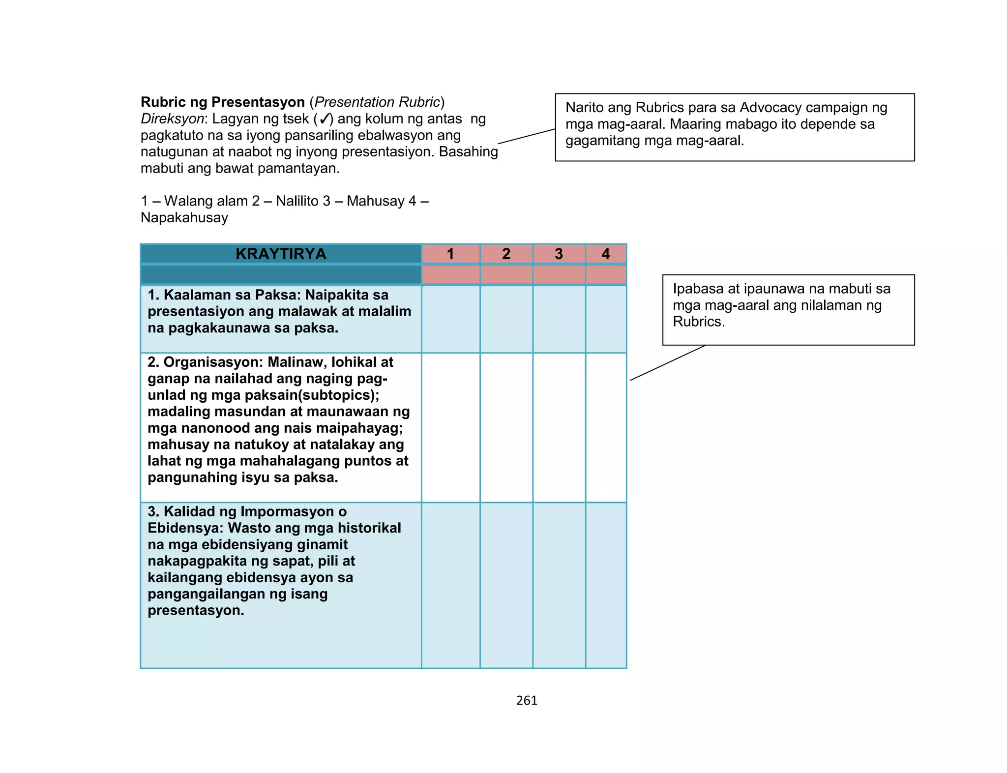 261
Rubric ng Presentasyon (Presentation Rubric)
Direksyon: Lagyan ng tsek (✓) ang kolum ng antas ng
pagkatuto na sa iyong pansariling ebalwasyon ang
natugunan at naabot ng inyong presentasiyon. Basahing
mabuti ang bawat pamantayan.
1 – Walang alam 2 – Nalilito 3 – Mahusay 4 –
Napakahusay
KRAYTIRYA 1 2 3 4
1. Kaalaman sa Paksa: Naipakita sa
presentasiyon ang malawak at malalim
na pagkakaunawa sa paksa.
2. Organisasyon: Malinaw, lohikal at
ganap na nailahad ang naging pag-
unlad ng mga paksain(subtopics);
madaling masundan at maunawaan ng
mga nanonood ang nais maipahayag;
mahusay na natukoy at natalakay ang
lahat ng mga mahahalagang puntos at
pangunahing isyu sa paksa.
3. Kalidad ng Impormasyon o
Ebidensya: Wasto ang mga historikal
na mga ebidensiyang ginamit
nakapagpakita ng sapat, pili at
kailangang ebidensya ayon sa
pangangailangan ng isang
presentasyon.
Narito ang Rubrics para sa Advocacy campaign ng
mga mag-aaral. Maaring mabago ito depende sa
gagamitang mga mag-aaral.
Ipabasa at ipaunawa na mabuti sa
mga mag-aaral ang nilalaman ng
Rubrics.
 