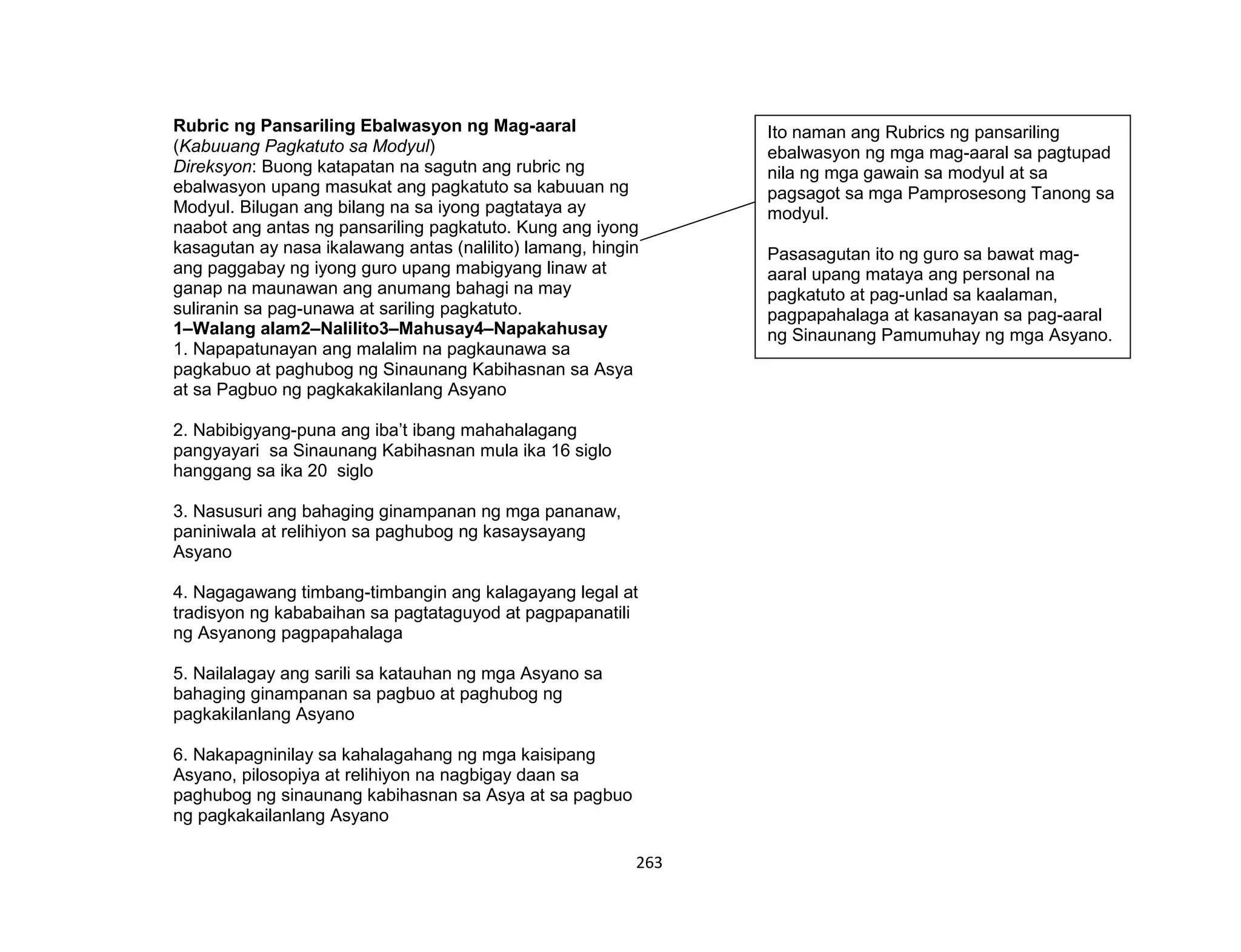 263
Rubric ng Pansariling Ebalwasyon ng Mag-aaral
(Kabuuang Pagkatuto sa Modyul)
Direksyon: Buong katapatan na sagutn ang rubric ng
ebalwasyon upang masukat ang pagkatuto sa kabuuan ng
Modyul. Bilugan ang bilang na sa iyong pagtataya ay
naabot ang antas ng pansariling pagkatuto. Kung ang iyong
kasagutan ay nasa ikalawang antas (nalilito) lamang, hingin
ang paggabay ng iyong guro upang mabigyang linaw at
ganap na maunawan ang anumang bahagi na may
suliranin sa pag-unawa at sariling pagkatuto.
1–Walang alam2–Nalilito3–Mahusay4–Napakahusay
1. Napapatunayan ang malalim na pagkaunawa sa
pagkabuo at paghubog ng Sinaunang Kabihasnan sa Asya
at sa Pagbuo ng pagkakakilanlang Asyano
2. Nabibigyang-puna ang iba’t ibang mahahalagang
pangyayari sa Sinaunang Kabihasnan mula ika 16 siglo
hanggang sa ika 20 siglo
3. Nasusuri ang bahaging ginampanan ng mga pananaw,
paniniwala at relihiyon sa paghubog ng kasaysayang
Asyano
4. Nagagawang timbang-timbangin ang kalagayang legal at
tradisyon ng kababaihan sa pagtataguyod at pagpapanatili
ng Asyanong pagpapahalaga
5. Nailalagay ang sarili sa katauhan ng mga Asyano sa
bahaging ginampanan sa pagbuo at paghubog ng
pagkakilanlang Asyano
6. Nakapagninilay sa kahalagahang ng mga kaisipang
Asyano, pilosopiya at relihiyon na nagbigay daan sa
paghubog ng sinaunang kabihasnan sa Asya at sa pagbuo
ng pagkakailanlang Asyano
Ito naman ang Rubrics ng pansariling
ebalwasyon ng mga mag-aaral sa pagtupad
nila ng mga gawain sa modyul at sa
pagsagot sa mga Pamprosesong Tanong sa
modyul.
Pasasagutan ito ng guro sa bawat mag-
aaral upang mataya ang personal na
pagkatuto at pag-unlad sa kaalaman,
pagpapahalaga at kasanayan sa pag-aaral
ng Sinaunang Pamumuhay ng mga Asyano.
 