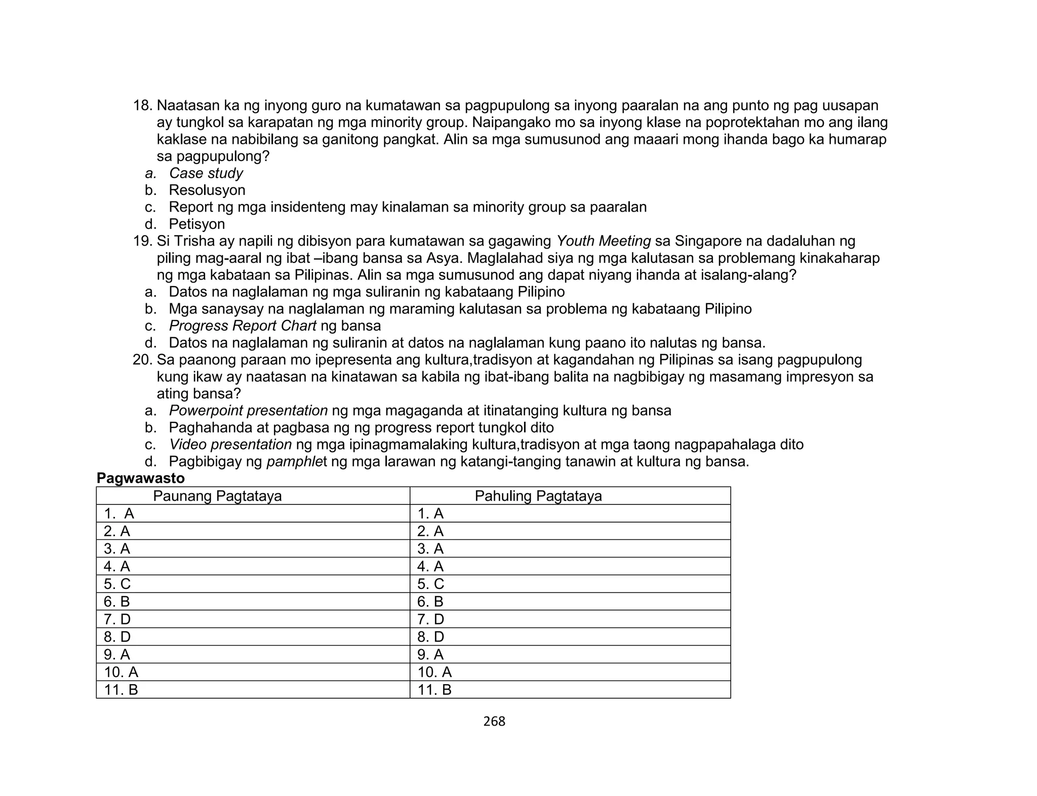 268
18. Naatasan ka ng inyong guro na kumatawan sa pagpupulong sa inyong paaralan na ang punto ng pag uusapan
ay tungkol sa karapatan ng mga minority group. Naipangako mo sa inyong klase na poprotektahan mo ang ilang
kaklase na nabibilang sa ganitong pangkat. Alin sa mga sumusunod ang maaari mong ihanda bago ka humarap
sa pagpupulong?
a. Case study
b. Resolusyon
c. Report ng mga insidenteng may kinalaman sa minority group sa paaralan
d. Petisyon
19. Si Trisha ay napili ng dibisyon para kumatawan sa gagawing Youth Meeting sa Singapore na dadaluhan ng
piling mag-aaral ng ibat –ibang bansa sa Asya. Maglalahad siya ng mga kalutasan sa problemang kinakaharap
ng mga kabataan sa Pilipinas. Alin sa mga sumusunod ang dapat niyang ihanda at isalang-alang?
a. Datos na naglalaman ng mga suliranin ng kabataang Pilipino
b. Mga sanaysay na naglalaman ng maraming kalutasan sa problema ng kabataang Pilipino
c. Progress Report Chart ng bansa
d. Datos na naglalaman ng suliranin at datos na naglalaman kung paano ito nalutas ng bansa.
20. Sa paanong paraan mo ipepresenta ang kultura,tradisyon at kagandahan ng Pilipinas sa isang pagpupulong
kung ikaw ay naatasan na kinatawan sa kabila ng ibat-ibang balita na nagbibigay ng masamang impresyon sa
ating bansa?
a. Powerpoint presentation ng mga magaganda at itinatanging kultura ng bansa
b. Paghahanda at pagbasa ng ng progress report tungkol dito
c. Video presentation ng mga ipinagmamalaking kultura,tradisyon at mga taong nagpapahalaga dito
d. Pagbibigay ng pamphlet ng mga larawan ng katangi-tanging tanawin at kultura ng bansa.
Pagwawasto
Paunang Pagtataya Pahuling Pagtataya
1. A 1. A
2. A 2. A
3. A 3. A
4. A 4. A
5. C 5. C
6. B 6. B
7. D 7. D
8. D 8. D
9. A 9. A
10. A 10. A
11. B 11. B
 