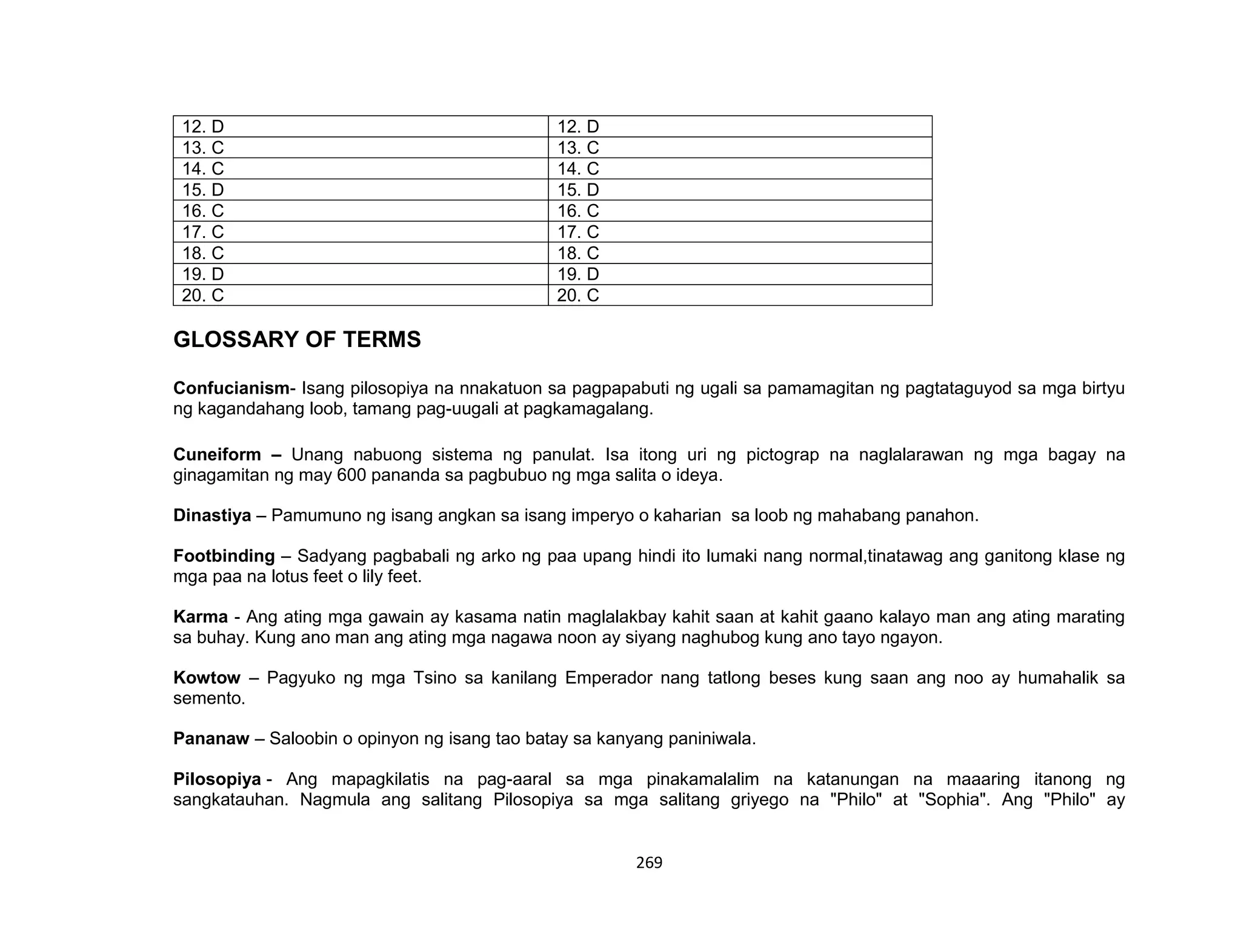269
12. D 12. D
13. C 13. C
14. C 14. C
15. D 15. D
16. C 16. C
17. C 17. C
18. C 18. C
19. D 19. D
20. C 20. C
GLOSSARY OF TERMS
Confucianism- Isang pilosopiya na nnakatuon sa pagpapabuti ng ugali sa pamamagitan ng pagtataguyod sa mga birtyu
ng kagandahang loob, tamang pag-uugali at pagkamagalang.
Cuneiform – Unang nabuong sistema ng panulat. Isa itong uri ng pictograp na naglalarawan ng mga bagay na
ginagamitan ng may 600 pananda sa pagbubuo ng mga salita o ideya.
Dinastiya – Pamumuno ng isang angkan sa isang imperyo o kaharian sa loob ng mahabang panahon.
Footbinding – Sadyang pagbabali ng arko ng paa upang hindi ito lumaki nang normal,tinatawag ang ganitong klase ng
mga paa na lotus feet o lily feet.
Karma - Ang ating mga gawain ay kasama natin maglalakbay kahit saan at kahit gaano kalayo man ang ating marating
sa buhay. Kung ano man ang ating mga nagawa noon ay siyang naghubog kung ano tayo ngayon.
Kowtow – Pagyuko ng mga Tsino sa kanilang Emperador nang tatlong beses kung saan ang noo ay humahalik sa
semento.
Pananaw – Saloobin o opinyon ng isang tao batay sa kanyang paniniwala.
Pilosopiya - Ang mapagkilatis na pag-aaral sa mga pinakamalalim na katanungan na maaaring itanong ng
sangkatauhan. Nagmula ang salitang Pilosopiya sa mga salitang griyego na "Philo" at "Sophia". Ang "Philo" ay
 