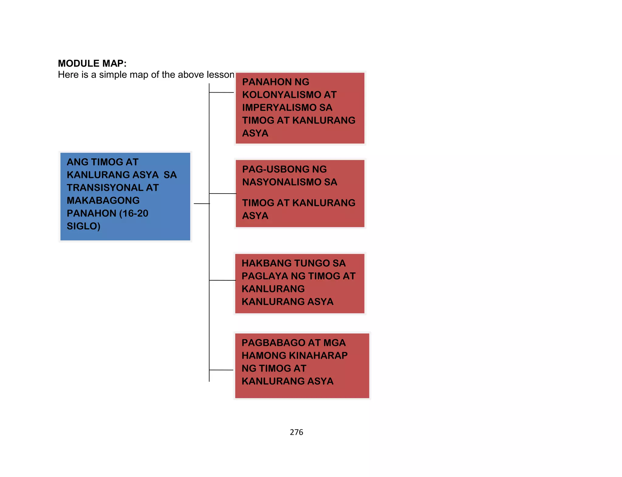 276
MODULE MAP:
Here is a simple map of the above lessons you will cover:
ANG TIMOG AT
KANLURANG ASYA SA
TRANSISYONAL AT
MAKABAGONG
PANAHON (16-20
SIGLO)
PANAHON NG
KOLONYALISMO AT
IMPERYALISMO SA
TIMOG AT KANLURANG
ASYA
PAG-USBONG NG
NASYONALISMO SA
TIMOG AT KANLURANG
ASYA
HAKBANG TUNGO SA
PAGLAYA NG TIMOG AT
KANLURANG
KANLURANG ASYA
PAGBABAGO AT MGA
HAMONG KINAHARAP
NG TIMOG AT
KANLURANG ASYA
 