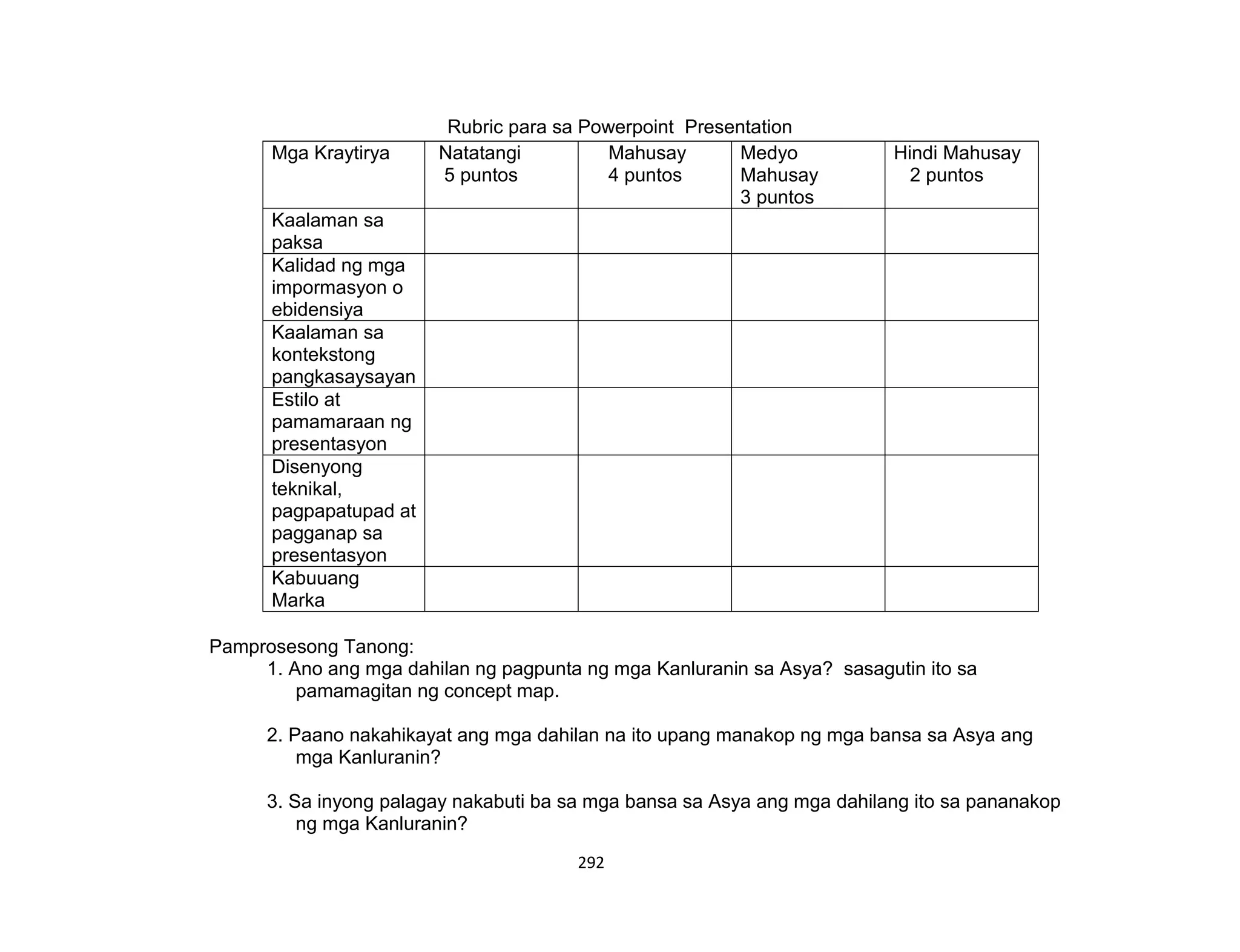 292
Rubric para sa Powerpoint Presentation
Mga Kraytirya Natatangi
5 puntos
Mahusay
4 puntos
Medyo
Mahusay
3 puntos
Hindi Mahusay
2 puntos
Kaalaman sa
paksa
Kalidad ng mga
impormasyon o
ebidensiya
Kaalaman sa
kontekstong
pangkasaysayan
Estilo at
pamamaraan ng
presentasyon
Disenyong
teknikal,
pagpapatupad at
pagganap sa
presentasyon
Kabuuang
Marka
Pamprosesong Tanong:
1. Ano ang mga dahilan ng pagpunta ng mga Kanluranin sa Asya? sasagutin ito sa
pamamagitan ng concept map.
2. Paano nakahikayat ang mga dahilan na ito upang manakop ng mga bansa sa Asya ang
mga Kanluranin?
3. Sa inyong palagay nakabuti ba sa mga bansa sa Asya ang mga dahilang ito sa pananakop
ng mga Kanluranin?
 