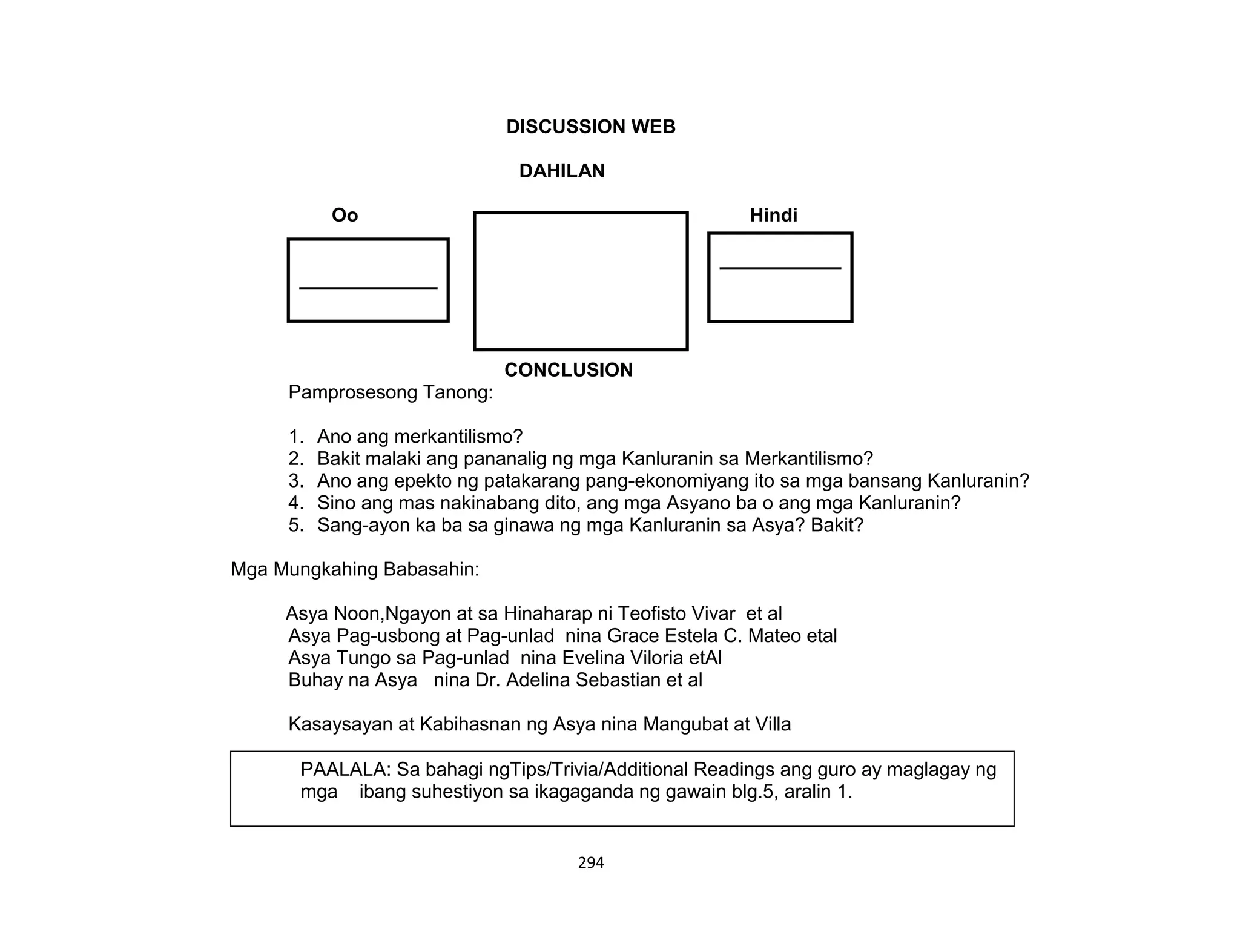 294
DISCUSSION WEB
DAHILAN
Oo Hindi
Hindi
CONCLUSION
Pamprosesong Tanong:
1. Ano ang merkantilismo?
2. Bakit malaki ang pananalig ng mga Kanluranin sa Merkantilismo?
3. Ano ang epekto ng patakarang pang-ekonomiyang ito sa mga bansang Kanluranin?
4. Sino ang mas nakinabang dito, ang mga Asyano ba o ang mga Kanluranin?
5. Sang-ayon ka ba sa ginawa ng mga Kanluranin sa Asya? Bakit?
Mga Mungkahing Babasahin:
Asya Noon,Ngayon at sa Hinaharap ni Teofisto Vivar et al
Asya Pag-usbong at Pag-unlad nina Grace Estela C. Mateo etal
Asya Tungo sa Pag-unlad nina Evelina Viloria etAl
Buhay na Asya nina Dr. Adelina Sebastian et al
Kasaysayan at Kabihasnan ng Asya nina Mangubat at Villa
Kapaki-pakinabang ba
ang Merkantilismo
bilang Sistemang
Pang-ekonomiya ng
isang bansa?
_______________
_____________
PAALALA: Sa bahagi ngTips/Trivia/Additional Readings ang guro ay maglagay ng
mga ibang suhestiyon sa ikagaganda ng gawain blg.5, aralin 1.
 