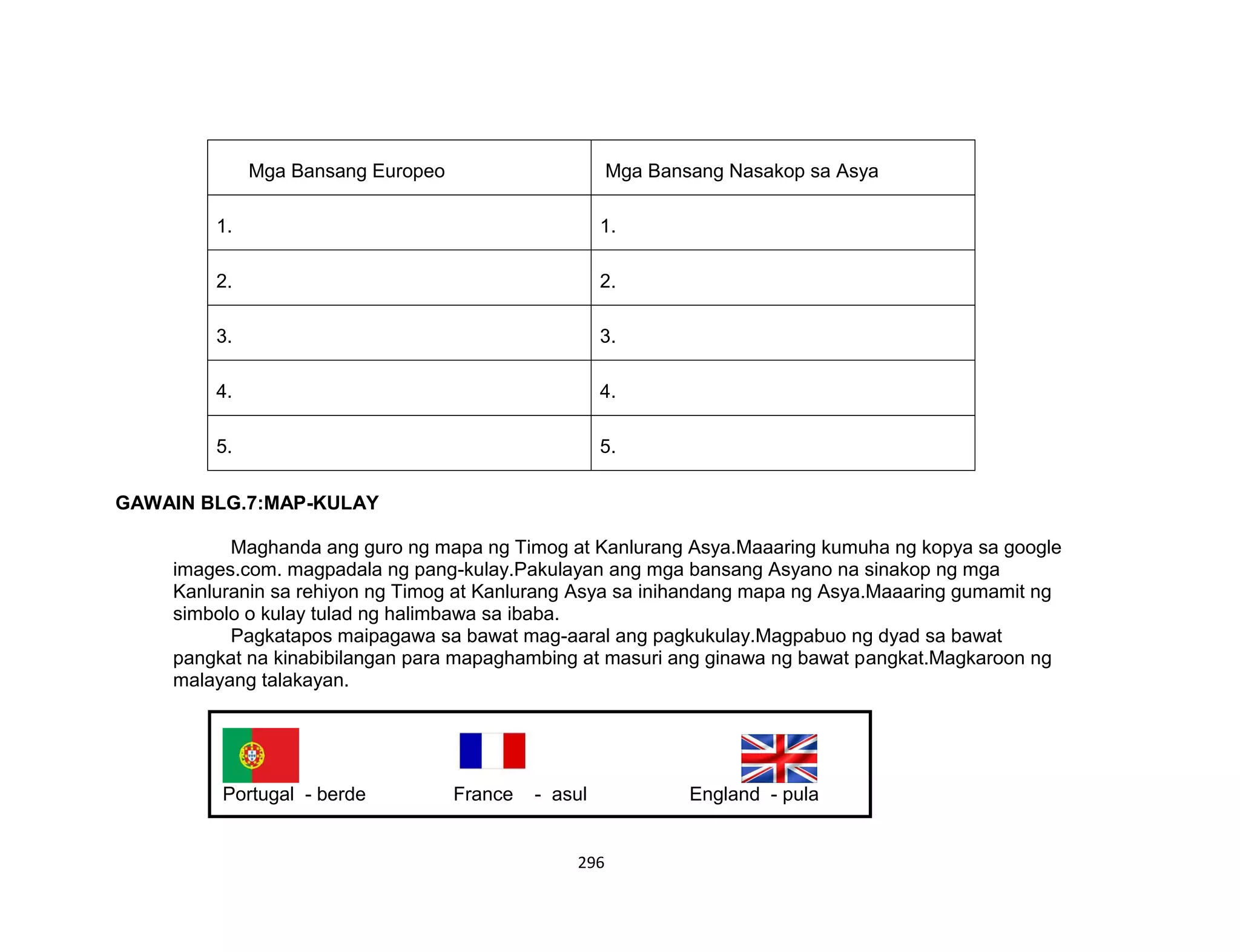 296
GAWAIN BLG.7:MAP-KULAY
Maghanda ang guro ng mapa ng Timog at Kanlurang Asya.Maaaring kumuha ng kopya sa google
images.com. magpadala ng pang-kulay.Pakulayan ang mga bansang Asyano na sinakop ng mga
Kanluranin sa rehiyon ng Timog at Kanlurang Asya sa inihandang mapa ng Asya.Maaaring gumamit ng
simbolo o kulay tulad ng halimbawa sa ibaba.
Pagkatapos maipagawa sa bawat mag-aaral ang pagkukulay.Magpabuo ng dyad sa bawat
pangkat na kinabibilangan para mapaghambing at masuri ang ginawa ng bawat pangkat.Magkaroon ng
malayang talakayan.
Mga Bansang Europeo Mga Bansang Nasakop sa Asya
1. 1.
2. 2.
3. 3.
4. 4.
5. 5.
Portugal - berde France - asul England - pula
 