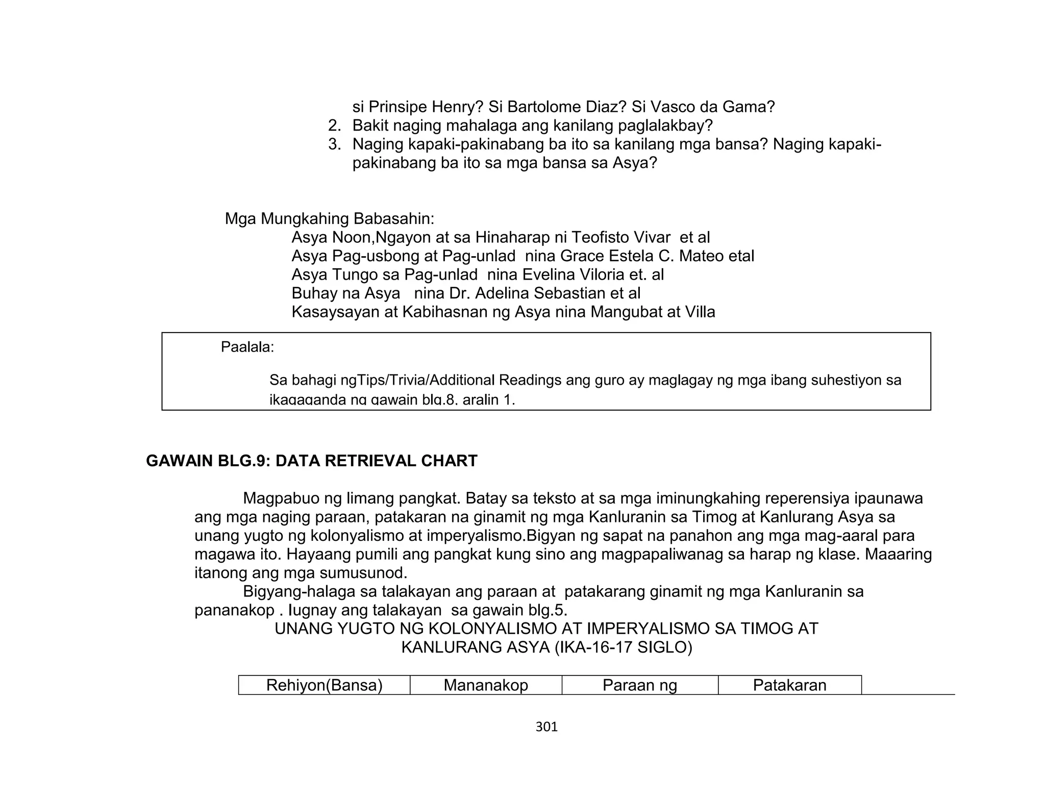 301
si Prinsipe Henry? Si Bartolome Diaz? Si Vasco da Gama?
2. Bakit naging mahalaga ang kanilang paglalakbay?
3. Naging kapaki-pakinabang ba ito sa kanilang mga bansa? Naging kapaki-
pakinabang ba ito sa mga bansa sa Asya?
Mga Mungkahing Babasahin:
Asya Noon,Ngayon at sa Hinaharap ni Teofisto Vivar et al
Asya Pag-usbong at Pag-unlad nina Grace Estela C. Mateo etal
Asya Tungo sa Pag-unlad nina Evelina Viloria et. al
Buhay na Asya nina Dr. Adelina Sebastian et al
Kasaysayan at Kabihasnan ng Asya nina Mangubat at Villa
GAWAIN BLG.9: DATA RETRIEVAL CHART
Magpabuo ng limang pangkat. Batay sa teksto at sa mga iminungkahing reperensiya ipaunawa
ang mga naging paraan, patakaran na ginamit ng mga Kanluranin sa Timog at Kanlurang Asya sa
unang yugto ng kolonyalismo at imperyalismo.Bigyan ng sapat na panahon ang mga mag-aaral para
magawa ito. Hayaang pumili ang pangkat kung sino ang magpapaliwanag sa harap ng klase. Maaaring
itanong ang mga sumusunod.
Bigyang-halaga sa talakayan ang paraan at patakarang ginamit ng mga Kanluranin sa
pananakop . Iugnay ang talakayan sa gawain blg.5.
UNANG YUGTO NG KOLONYALISMO AT IMPERYALISMO SA TIMOG AT
KANLURANG ASYA (IKA-16-17 SIGLO)
Rehiyon(Bansa) Mananakop Paraan ng Patakaran
Paalala:
Sa bahagi ngTips/Trivia/Additional Readings ang guro ay maglagay ng mga ibang suhestiyon sa
ikagaganda ng gawain blg.8, aralin 1.
 