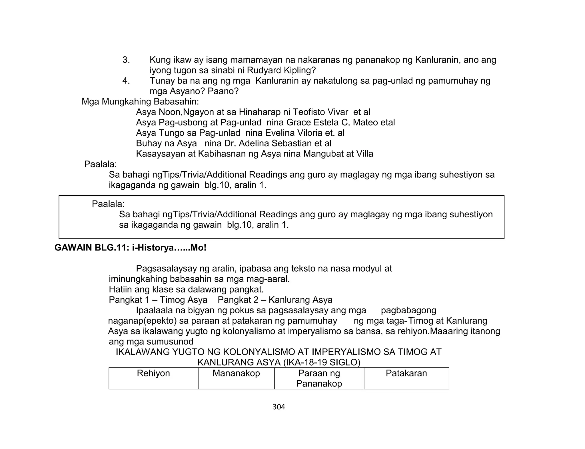 304
3. Kung ikaw ay isang mamamayan na nakaranas ng pananakop ng Kanluranin, ano ang
iyong tugon sa sinabi ni Rudyard Kipling?
4. Tunay ba na ang ng mga Kanluranin ay nakatulong sa pag-unlad ng pamumuhay ng
mga Asyano? Paano?
Mga Mungkahing Babasahin:
Asya Noon,Ngayon at sa Hinaharap ni Teofisto Vivar et al
Asya Pag-usbong at Pag-unlad nina Grace Estela C. Mateo etal
Asya Tungo sa Pag-unlad nina Evelina Viloria et. al
Buhay na Asya nina Dr. Adelina Sebastian et al
Kasaysayan at Kabihasnan ng Asya nina Mangubat at Villa
Paalala:
Sa bahagi ngTips/Trivia/Additional Readings ang guro ay maglagay ng mga ibang suhestiyon sa
ikagaganda ng gawain blg.10, aralin 1.
GAWAIN BLG.11: i-Historya…...Mo!
Pagsasalaysay ng aralin, ipabasa ang teksto na nasa modyul at
iminungkahing babasahin sa mga mag-aaral.
Hatiin ang klase sa dalawang pangkat.
Pangkat 1 – Timog Asya Pangkat 2 – Kanlurang Asya
Ipaalaala na bigyan ng pokus sa pagsasalaysay ang mga pagbabagong
naganap(epekto) sa paraan at patakaran ng pamumuhay ng mga taga-Timog at Kanlurang
Asya sa ikalawang yugto ng kolonyalismo at imperyalismo sa bansa, sa rehiyon.Maaaring itanong
ang mga sumusunod
IKALAWANG YUGTO NG KOLONYALISMO AT IMPERYALISMO SA TIMOG AT
KANLURANG ASYA (IKA-18-19 SIGLO)
Rehiyon Mananakop Paraan ng
Pananakop
Patakaran
Paalala:
Sa bahagi ngTips/Trivia/Additional Readings ang guro ay maglagay ng mga ibang suhestiyon
sa ikagaganda ng gawain blg.10, aralin 1.
 