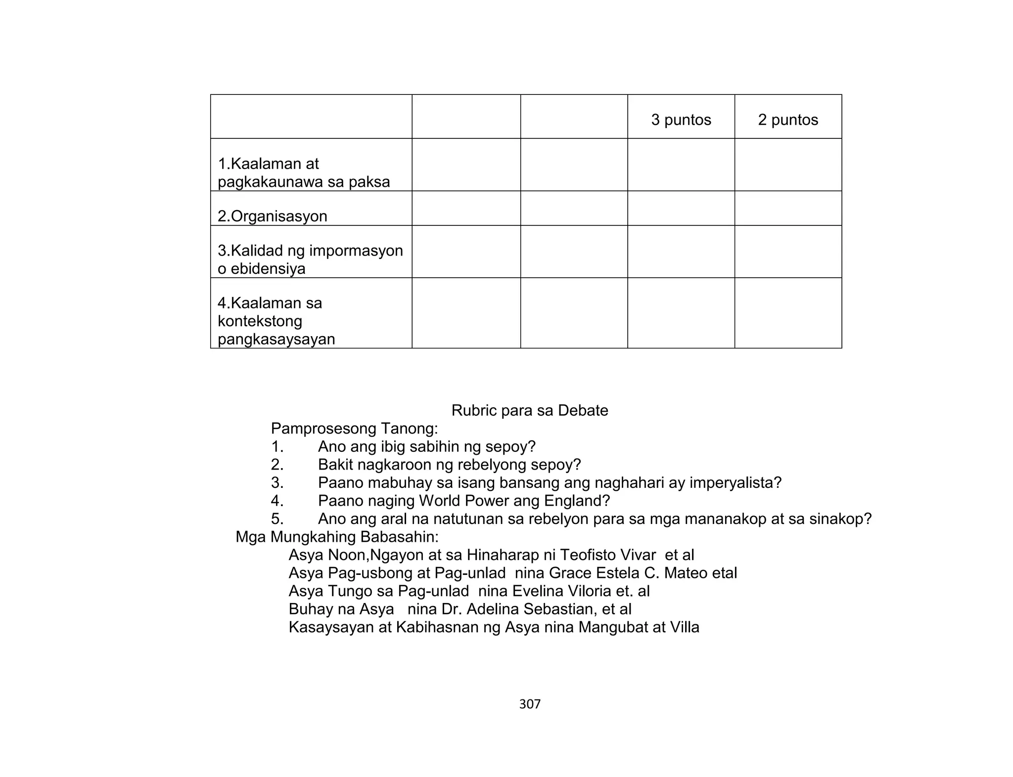307
Rubric para sa Debate
Pamprosesong Tanong:
1. Ano ang ibig sabihin ng sepoy?
2. Bakit nagkaroon ng rebelyong sepoy?
3. Paano mabuhay sa isang bansang ang naghahari ay imperyalista?
4. Paano naging World Power ang England?
5. Ano ang aral na natutunan sa rebelyon para sa mga mananakop at sa sinakop?
Mga Mungkahing Babasahin:
Asya Noon,Ngayon at sa Hinaharap ni Teofisto Vivar et al
Asya Pag-usbong at Pag-unlad nina Grace Estela C. Mateo etal
Asya Tungo sa Pag-unlad nina Evelina Viloria et. al
Buhay na Asya nina Dr. Adelina Sebastian, et al
Kasaysayan at Kabihasnan ng Asya nina Mangubat at Villa
3 puntos 2 puntos
1.Kaalaman at
pagkakaunawa sa paksa
2.Organisasyon
3.Kalidad ng impormasyon
o ebidensiya
4.Kaalaman sa
kontekstong
pangkasaysayan
 