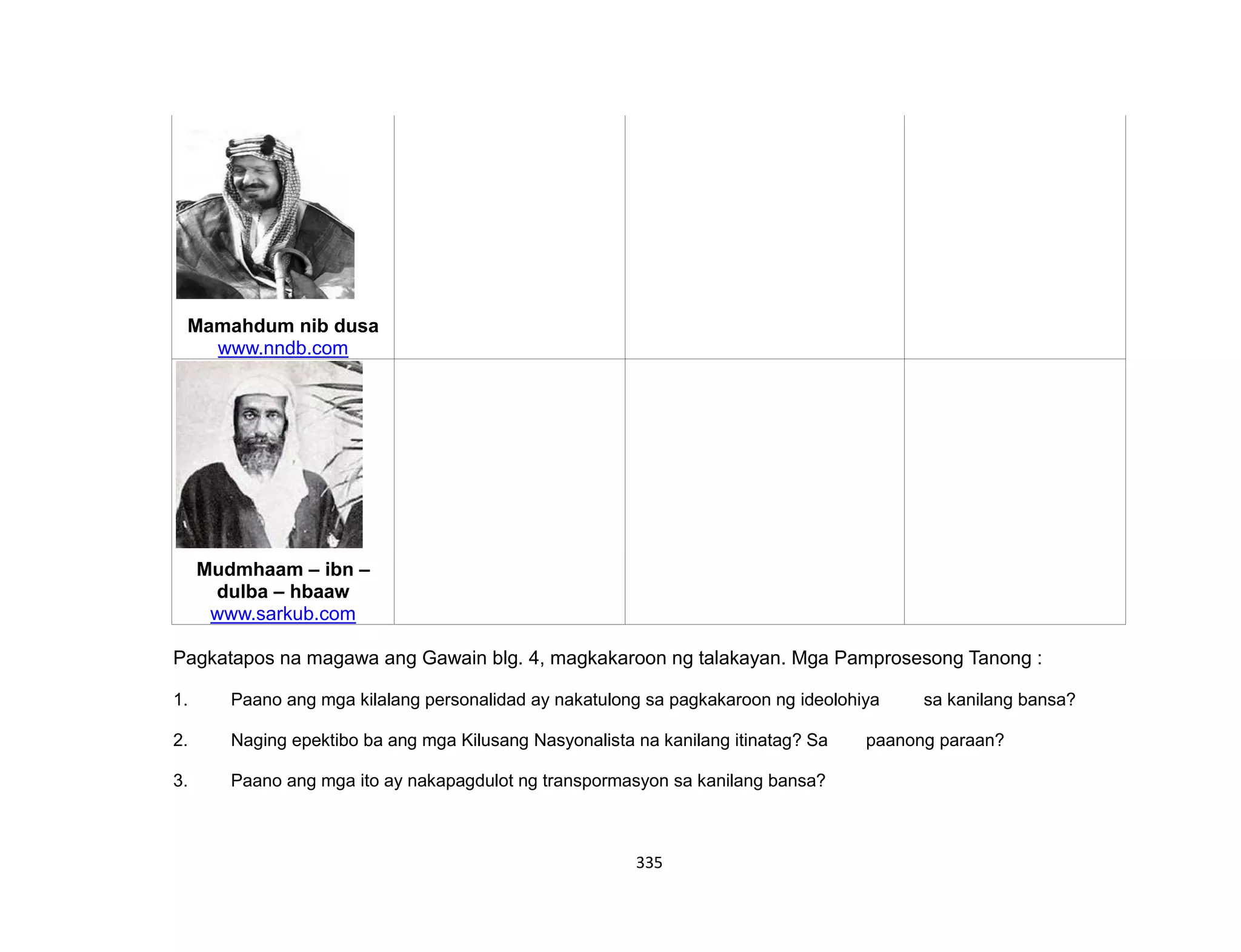 335
Mamahdum nib dusa
www.nndb.com
Mudmhaam – ibn –
dulba – hbaaw
www.sarkub.com
Pagkatapos na magawa ang Gawain blg. 4, magkakaroon ng talakayan. Mga Pamprosesong Tanong :
1. Paano ang mga kilalang personalidad ay nakatulong sa pagkakaroon ng ideolohiya sa kanilang bansa?
2. Naging epektibo ba ang mga Kilusang Nasyonalista na kanilang itinatag? Sa paanong paraan?
3. Paano ang mga ito ay nakapagdulot ng transpormasyon sa kanilang bansa?
 