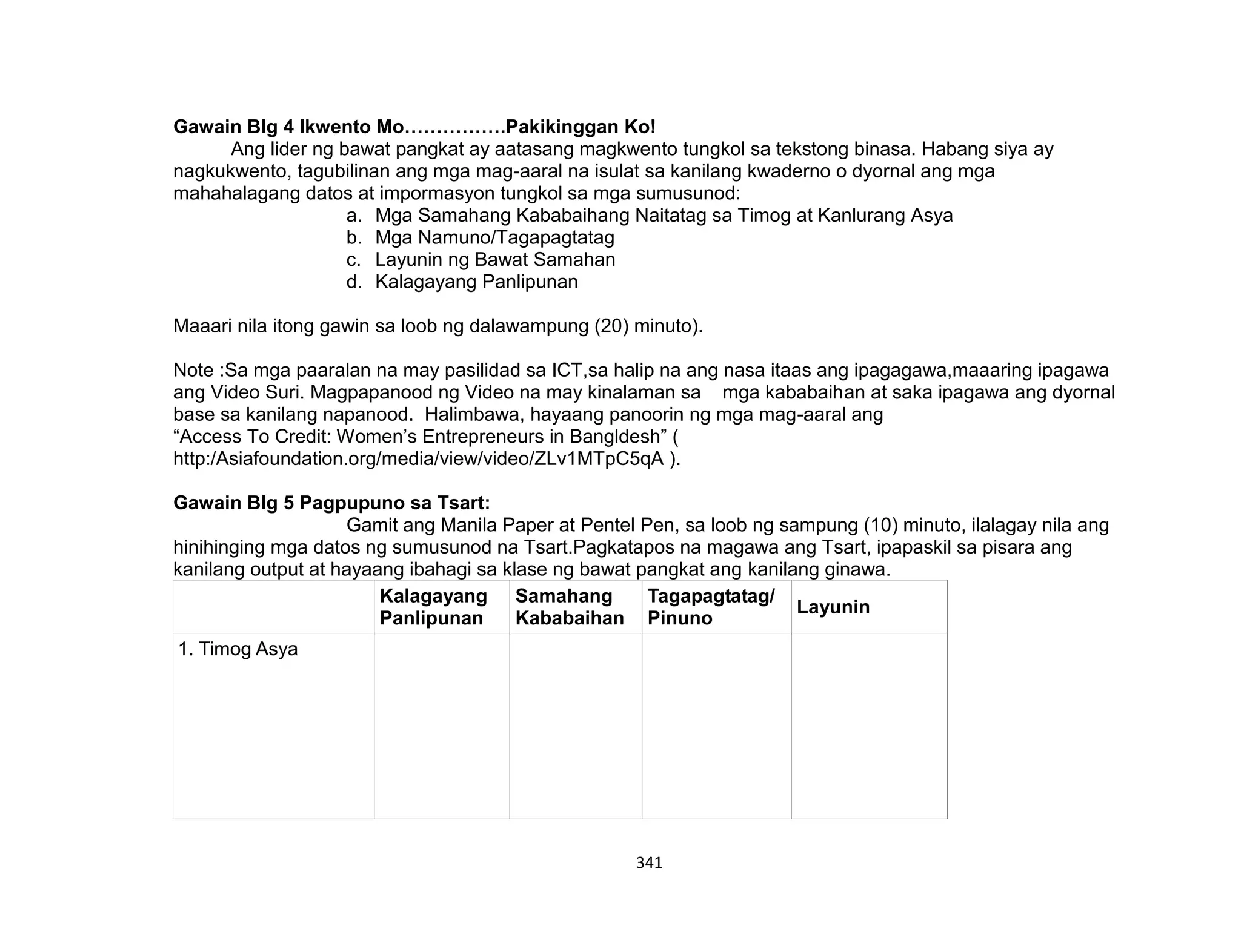 341
Gawain Blg 4 Ikwento Mo…………….Pakikinggan Ko!
Ang lider ng bawat pangkat ay aatasang magkwento tungkol sa tekstong binasa. Habang siya ay
nagkukwento, tagubilinan ang mga mag-aaral na isulat sa kanilang kwaderno o dyornal ang mga
mahahalagang datos at impormasyon tungkol sa mga sumusunod:
a. Mga Samahang Kababaihang Naitatag sa Timog at Kanlurang Asya
b. Mga Namuno/Tagapagtatag
c. Layunin ng Bawat Samahan
d. Kalagayang Panlipunan
Maaari nila itong gawin sa loob ng dalawampung (20) minuto).
Note :Sa mga paaralan na may pasilidad sa ICT,sa halip na ang nasa itaas ang ipagagawa,maaaring ipagawa
ang Video Suri. Magpapanood ng Video na may kinalaman sa mga kababaihan at saka ipagawa ang dyornal
base sa kanilang napanood. Halimbawa, hayaang panoorin ng mga mag-aaral ang
“Access To Credit: Women’s Entrepreneurs in Bangldesh” (
http:/Asiafoundation.org/media/view/video/ZLv1MTpC5qA ).
Gawain Blg 5 Pagpupuno sa Tsart:
Gamit ang Manila Paper at Pentel Pen, sa loob ng sampung (10) minuto, ilalagay nila ang
hinihinging mga datos ng sumusunod na Tsart.Pagkatapos na magawa ang Tsart, ipapaskil sa pisara ang
kanilang output at hayaang ibahagi sa klase ng bawat pangkat ang kanilang ginawa.
Kalagayang
Panlipunan
Samahang
Kababaihan
Tagapagtatag/
Pinuno
Layunin
1. Timog Asya
 
