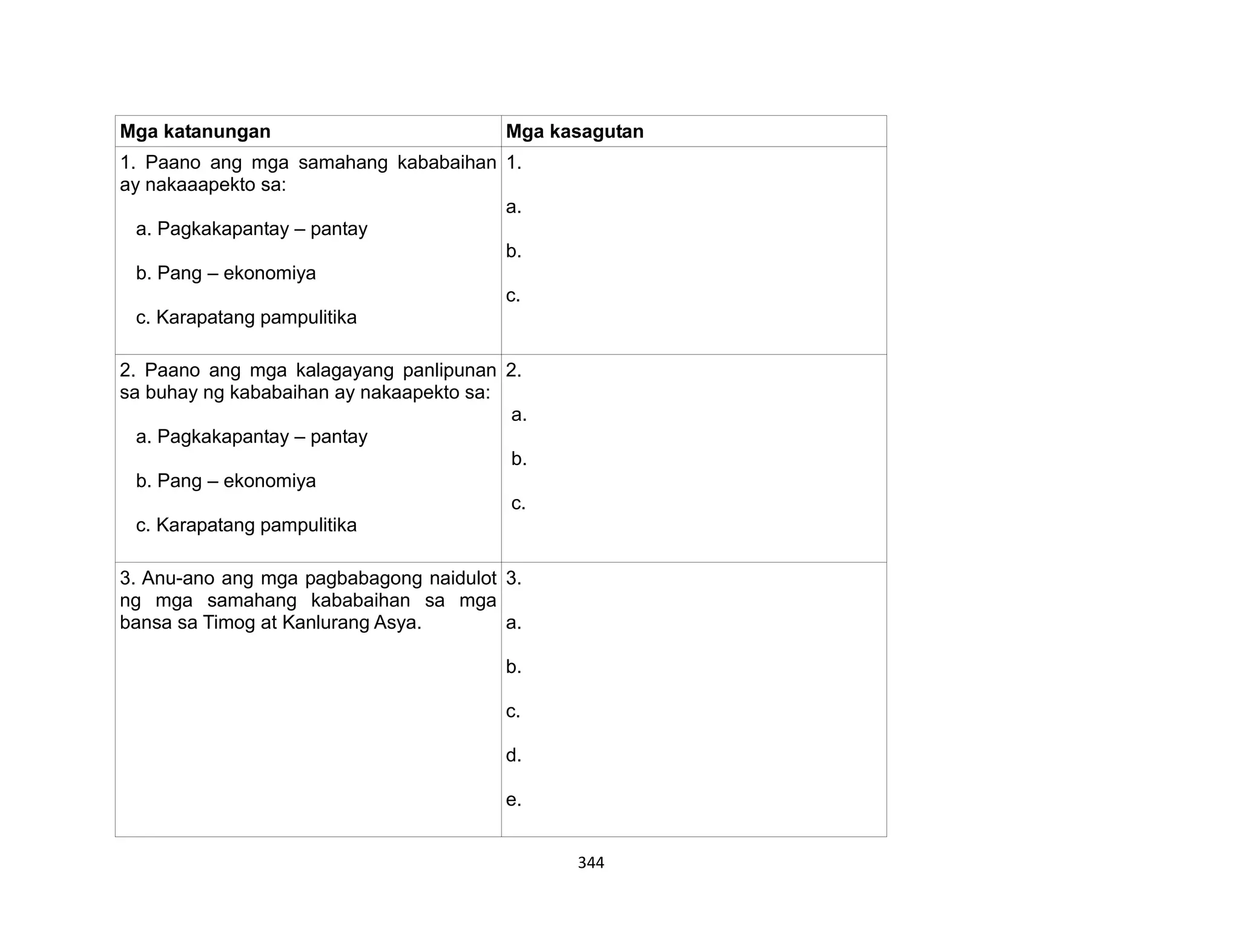 344
Mga katanungan Mga kasagutan
1. Paano ang mga samahang kababaihan
ay nakaaapekto sa:
a. Pagkakapantay – pantay
b. Pang – ekonomiya
c. Karapatang pampulitika
1.
a.
b.
c.
2. Paano ang mga kalagayang panlipunan
sa buhay ng kababaihan ay nakaapekto sa:
a. Pagkakapantay – pantay
b. Pang – ekonomiya
c. Karapatang pampulitika
2.
a.
b.
c.
3. Anu-ano ang mga pagbabagong naidulot
ng mga samahang kababaihan sa mga
bansa sa Timog at Kanlurang Asya.
3.
a.
b.
c.
d.
e.
 