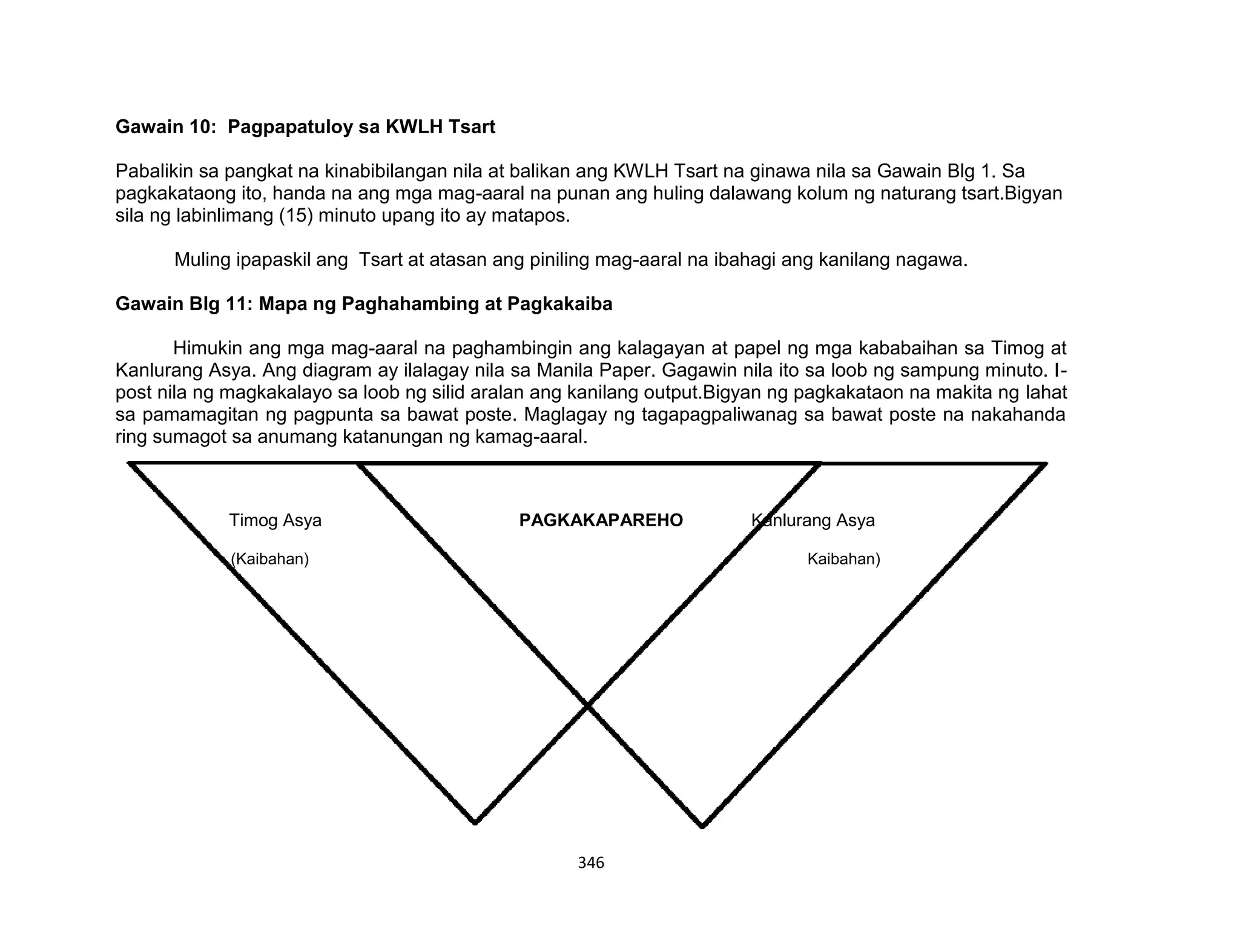 346
Gawain 10: Pagpapatuloy sa KWLH Tsart
Pabalikin sa pangkat na kinabibilangan nila at balikan ang KWLH Tsart na ginawa nila sa Gawain Blg 1. Sa
pagkakataong ito, handa na ang mga mag-aaral na punan ang huling dalawang kolum ng naturang tsart.Bigyan
sila ng labinlimang (15) minuto upang ito ay matapos.
Muling ipapaskil ang Tsart at atasan ang piniling mag-aaral na ibahagi ang kanilang nagawa.
Gawain Blg 11: Mapa ng Paghahambing at Pagkakaiba
Himukin ang mga mag-aaral na paghambingin ang kalagayan at papel ng mga kababaihan sa Timog at
Kanlurang Asya. Ang diagram ay ilalagay nila sa Manila Paper. Gagawin nila ito sa loob ng sampung minuto. I-
post nila ng magkakalayo sa loob ng silid aralan ang kanilang output.Bigyan ng pagkakataon na makita ng lahat
sa pamamagitan ng pagpunta sa bawat poste. Maglagay ng tagapagpaliwanag sa bawat poste na nakahanda
ring sumagot sa anumang katanungan ng kamag-aaral.
Timog Asya PAGKAKAPAREHO Kanlurang Asya
(Kaibahan) Kaibahan)
 