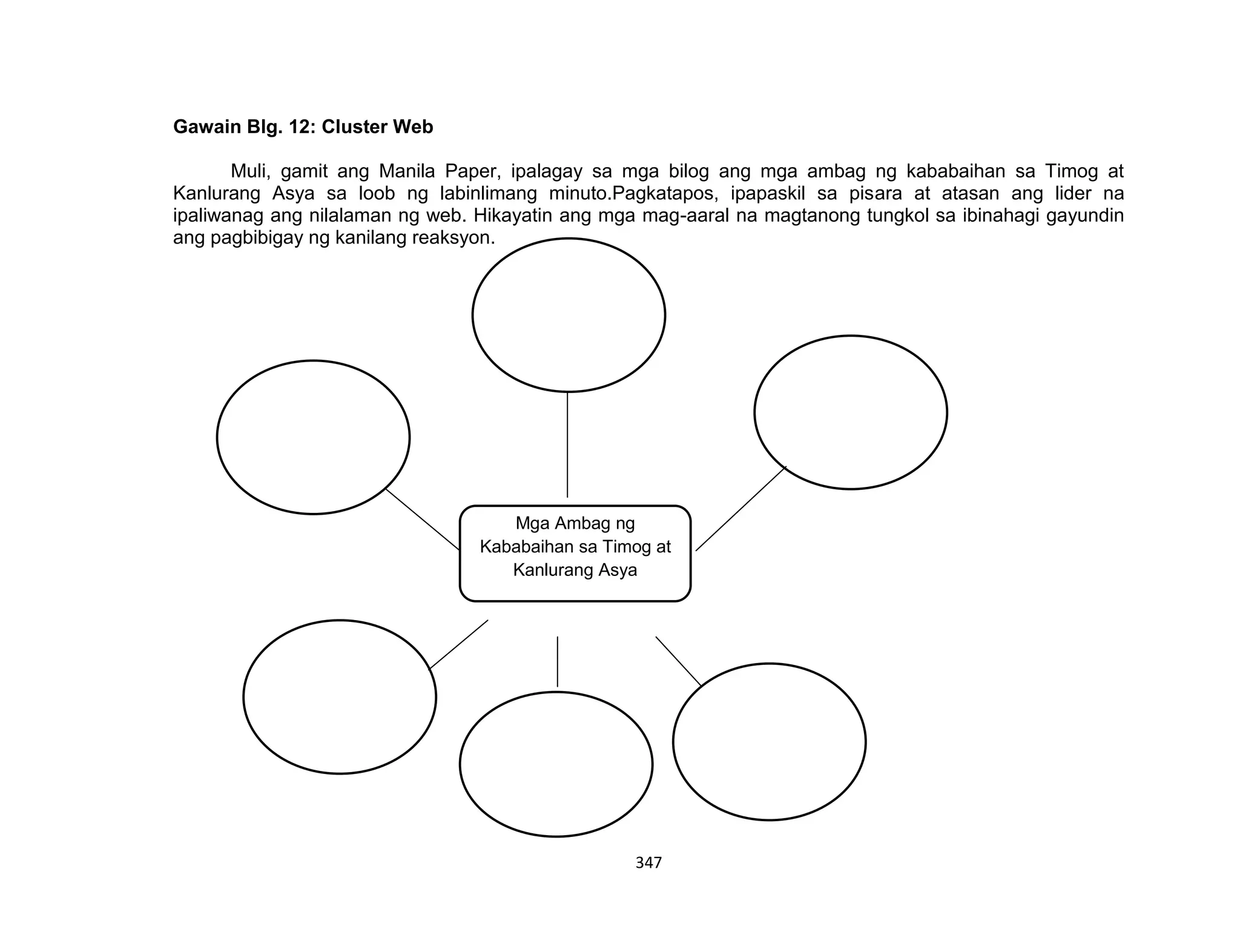 347
Gawain Blg. 12: Cluster Web
Muli, gamit ang Manila Paper, ipalagay sa mga bilog ang mga ambag ng kababaihan sa Timog at
Kanlurang Asya sa loob ng labinlimang minuto.Pagkatapos, ipapaskil sa pisara at atasan ang lider na
ipaliwanag ang nilalaman ng web. Hikayatin ang mga mag-aaral na magtanong tungkol sa ibinahagi gayundin
ang pagbibigay ng kanilang reaksyon.
Mga Ambag ng
Kababaihan sa Timog at
Kanlurang Asya
 