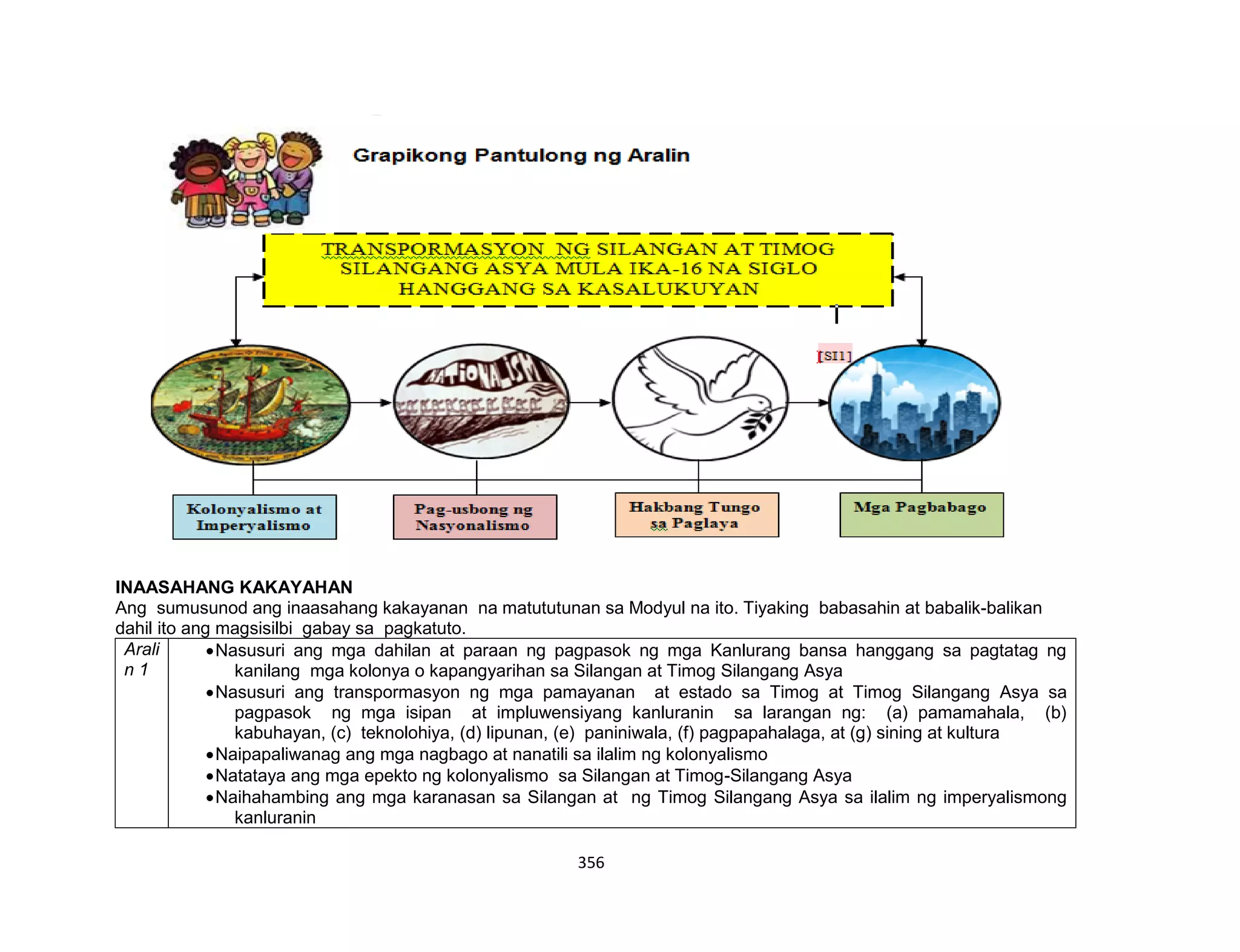 356
INAASAHANG KAKAYAHAN
Ang sumusunod ang inaasahang kakayanan na matututunan sa Modyul na ito. Tiyaking babasahin at babalik-balikan
dahil ito ang magsisilbi gabay sa pagkatuto.
Arali
n 1
Nasusuri ang mga dahilan at paraan ng pagpasok ng mga Kanlurang bansa hanggang sa pagtatag ng
kanilang mga kolonya o kapangyarihan sa Silangan at Timog Silangang Asya
Nasusuri ang transpormasyon ng mga pamayanan at estado sa Timog at Timog Silangang Asya sa
pagpasok ng mga isipan at impluwensiyang kanluranin sa larangan ng: (a) pamamahala, (b)
kabuhayan, (c) teknolohiya, (d) lipunan, (e) paniniwala, (f) pagpapahalaga, at (g) sining at kultura
Naipapaliwanag ang mga nagbago at nanatili sa ilalim ng kolonyalismo
Natataya ang mga epekto ng kolonyalismo sa Silangan at Timog-Silangang Asya
Naihahambing ang mga karanasan sa Silangan at ng Timog Silangang Asya sa ilalim ng imperyalismong
kanluranin
Pag-usbong ng
Nasyonalismo
Hakbang Tungo
sa Paglaya
Mga Pagbabago
 