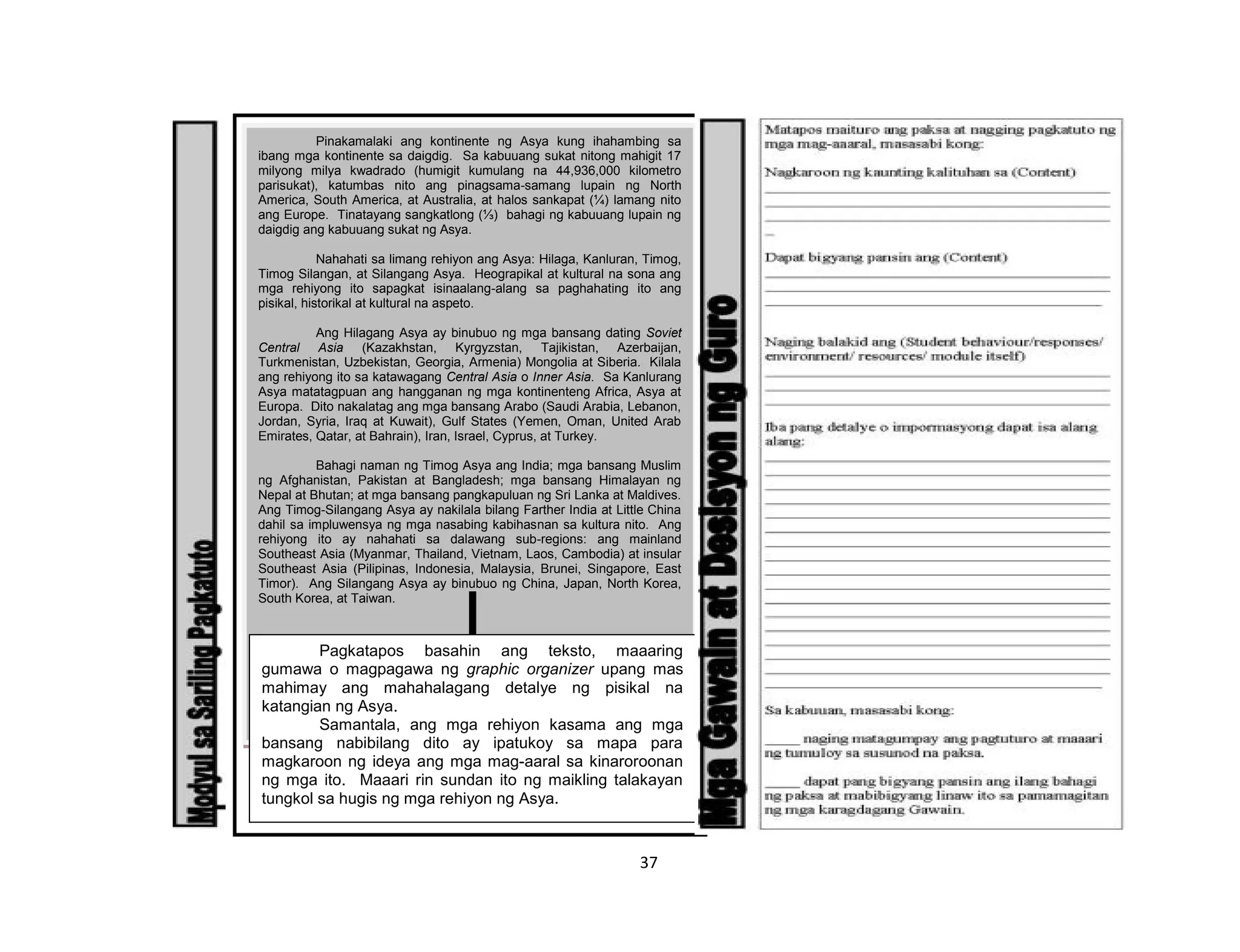 37
Batayang Aklat :Mateo Ph.D, Grace Estela C., et. al.,
Pinakamalaki ang kontinente ng Asya kung ihahambing sa
ibang mga kontinente sa daigdig. Sa kabuuang sukat nitong mahigit 17
milyong milya kwadrado (humigit kumulang na 44,936,000 kilometro
parisukat), katumbas nito ang pinagsama-samang lupain ng North
America, South America, at Australia, at halos sankapat (¼) lamang nito
ang Europe. Tinatayang sangkatlong (⅓) bahagi ng kabuuang lupain ng
daigdig ang kabuuang sukat ng Asya.
Nahahati sa limang rehiyon ang Asya: Hilaga, Kanluran, Timog,
Timog Silangan, at Silangang Asya. Heograpikal at kultural na sona ang
mga rehiyong ito sapagkat isinaalang-alang sa paghahating ito ang
pisikal, historikal at kultural na aspeto.
Ang Hilagang Asya ay binubuo ng mga bansang dating Soviet
Central Asia (Kazakhstan, Kyrgyzstan, Tajikistan, Azerbaijan,
Turkmenistan, Uzbekistan, Georgia, Armenia) Mongolia at Siberia. Kilala
ang rehiyong ito sa katawagang Central Asia o Inner Asia. Sa Kanlurang
Asya matatagpuan ang hangganan ng mga kontinenteng Africa, Asya at
Europa. Dito nakalatag ang mga bansang Arabo (Saudi Arabia, Lebanon,
Jordan, Syria, Iraq at Kuwait), Gulf States (Yemen, Oman, United Arab
Emirates, Qatar, at Bahrain), Iran, Israel, Cyprus, at Turkey.
Bahagi naman ng Timog Asya ang India; mga bansang Muslim
ng Afghanistan, Pakistan at Bangladesh; mga bansang Himalayan ng
Nepal at Bhutan; at mga bansang pangkapuluan ng Sri Lanka at Maldives.
Ang Timog-Silangang Asya ay nakilala bilang Farther India at Little China
dahil sa impluwensya ng mga nasabing kabihasnan sa kultura nito. Ang
rehiyong ito ay nahahati sa dalawang sub-regions: ang mainland
Southeast Asia (Myanmar, Thailand, Vietnam, Laos, Cambodia) at insular
Southeast Asia (Pilipinas, Indonesia, Malaysia, Brunei, Singapore, East
Timor). Ang Silangang Asya ay binubuo ng China, Japan, North Korea,
South Korea, at Taiwan.
Pagkatapos basahin ang teksto, maaaring
gumawa o magpagawa ng graphic organizer upang mas
mahimay ang mahahalagang detalye ng pisikal na
katangian ng Asya.
Samantala, ang mga rehiyon kasama ang mga
bansang nabibilang dito ay ipatukoy sa mapa para
magkaroon ng ideya ang mga mag-aaral sa kinaroroonan
ng mga ito. Maaari rin sundan ito ng maikling talakayan
tungkol sa hugis ng mga rehiyon ng Asya.
 