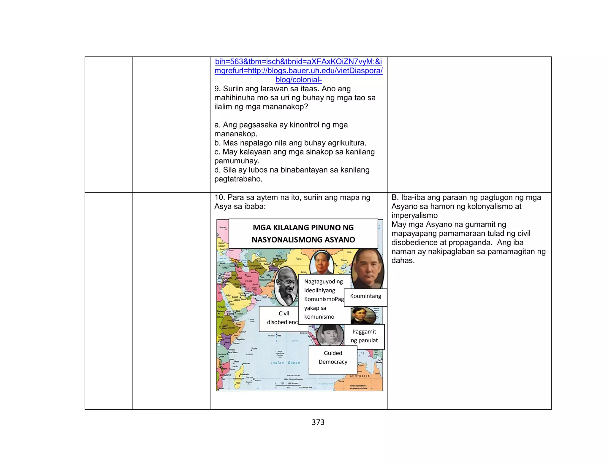 373
bih=563&tbm=isch&tbnid=aXFAxKOiZN7vyM:&i
mgrefurl=http://blogs.bauer.uh.edu/vietDiaspora/
blog/colonial-
9. Suriin ang larawan sa itaas. Ano ang
mahihinuha mo sa uri ng buhay ng mga tao sa
ilalim ng mga mananakop?
a. Ang pagsasaka ay kinontrol ng mga
mananakop.
b. Mas napalago nila ang buhay agrikultura.
c. May kalayaan ang mga sinakop sa kanilang
pamumuhay.
d. Sila ay lubos na binabantayan sa kanilang
pagtatrabaho.
10. Para sa aytem na ito, suriin ang mapa ng
Asya sa ibaba:
B. Iba-iba ang paraan ng pagtugon ng mga
Asyano sa hamon ng kolonyalismo at
imperyalismo
May mga Asyano na gumamit ng
mapayapang pamamaraan tulad ng civil
disobedience at propaganda. Ang iba
naman ay nakipaglaban sa pamamagitan ng
dahas.
Civil
disobedience
Paggamit
ng panulat
Nagtaguyod ng
ideolihiyang
KomunismoPag
yakap sa
komunismo
Guided
Democracy
MGA KILALANG PINUNO NG
NASYONALISMONG ASYANO
Koumintang
 